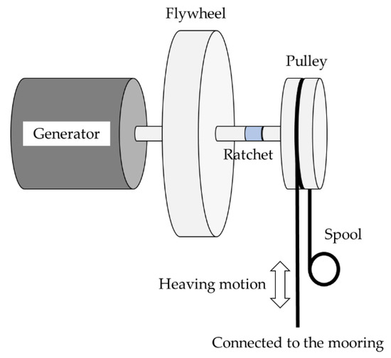 Water | Free Full-Text | Wave-Powered and Zero-Discharging Membrane ...