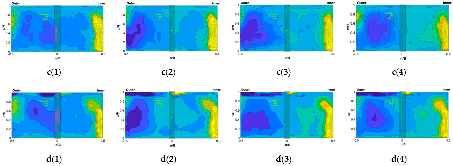 Water 14 01898 g008b