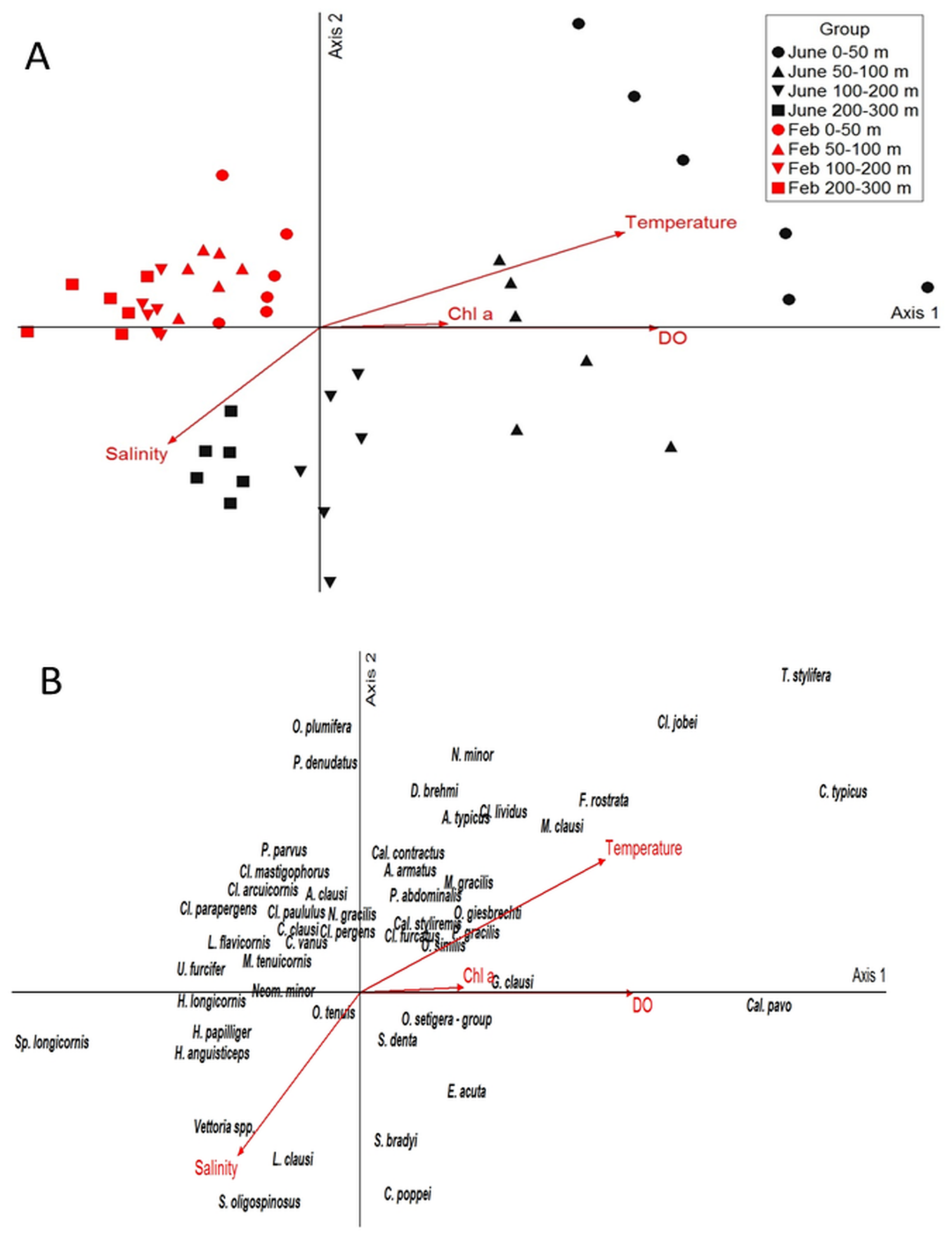 PDF) Diel vertical migration of the copepod Thermocyclops inversus (Kiefer,  1936) in a tropical reservoir: The role of oxygen and the spatial overlap  with Chaoborus