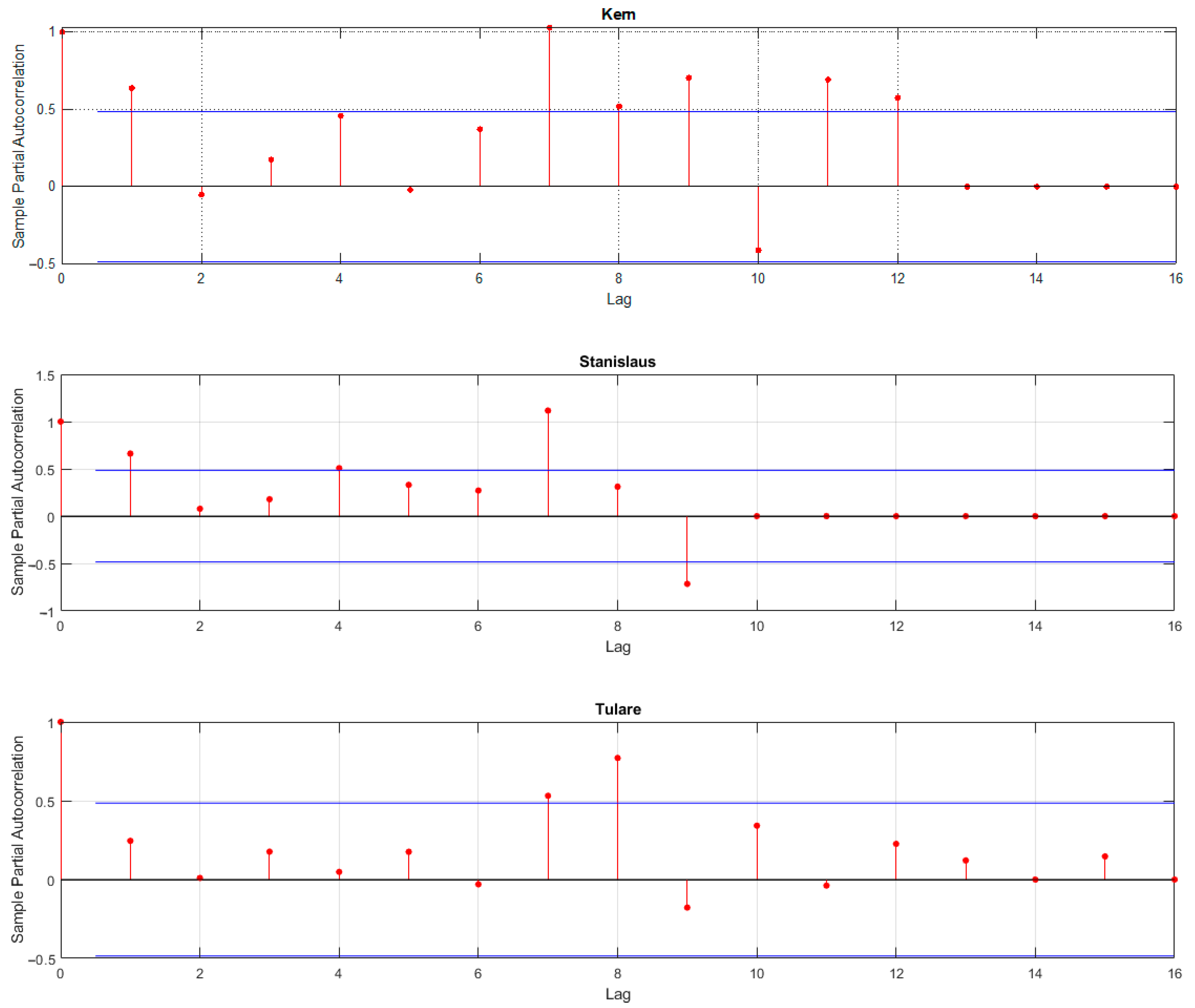 Water 14 01937 g004b