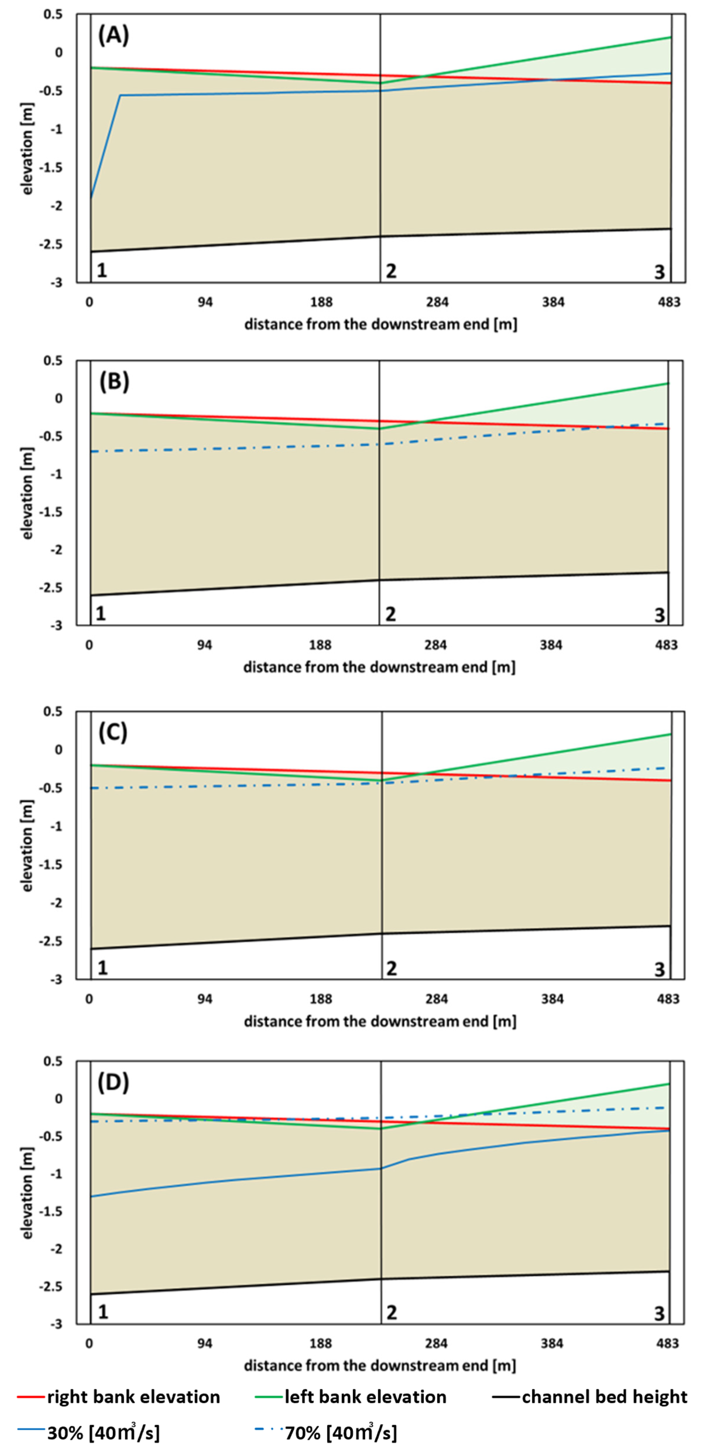 Water 14 01980 g007 Water 14 01980 g007