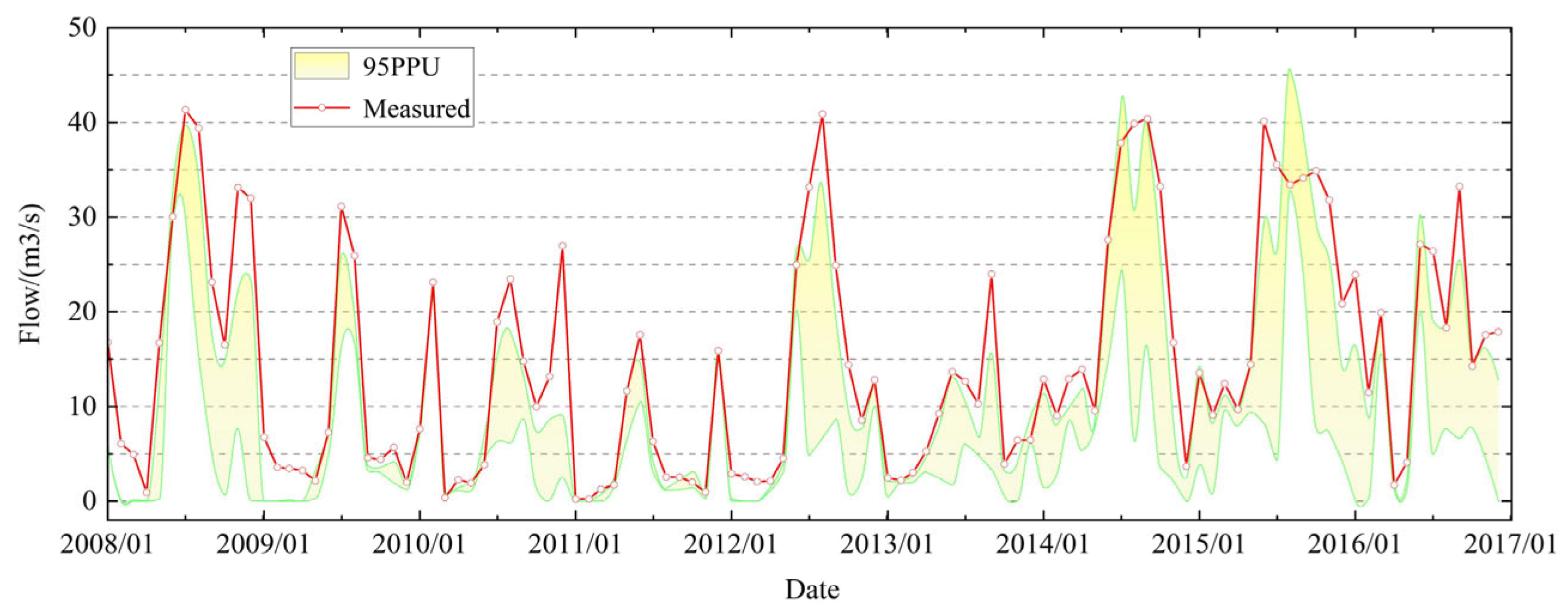 Water 14 02011 g010
