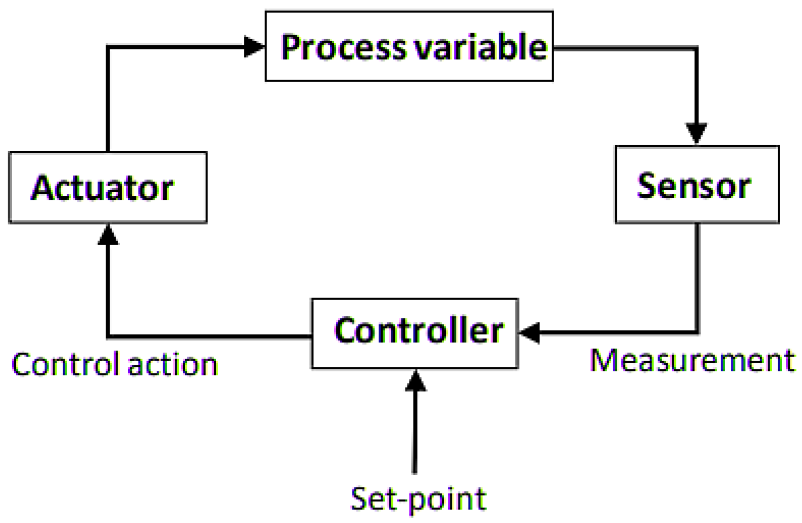 Water 14 02109 g009 Water 14 02109 g009