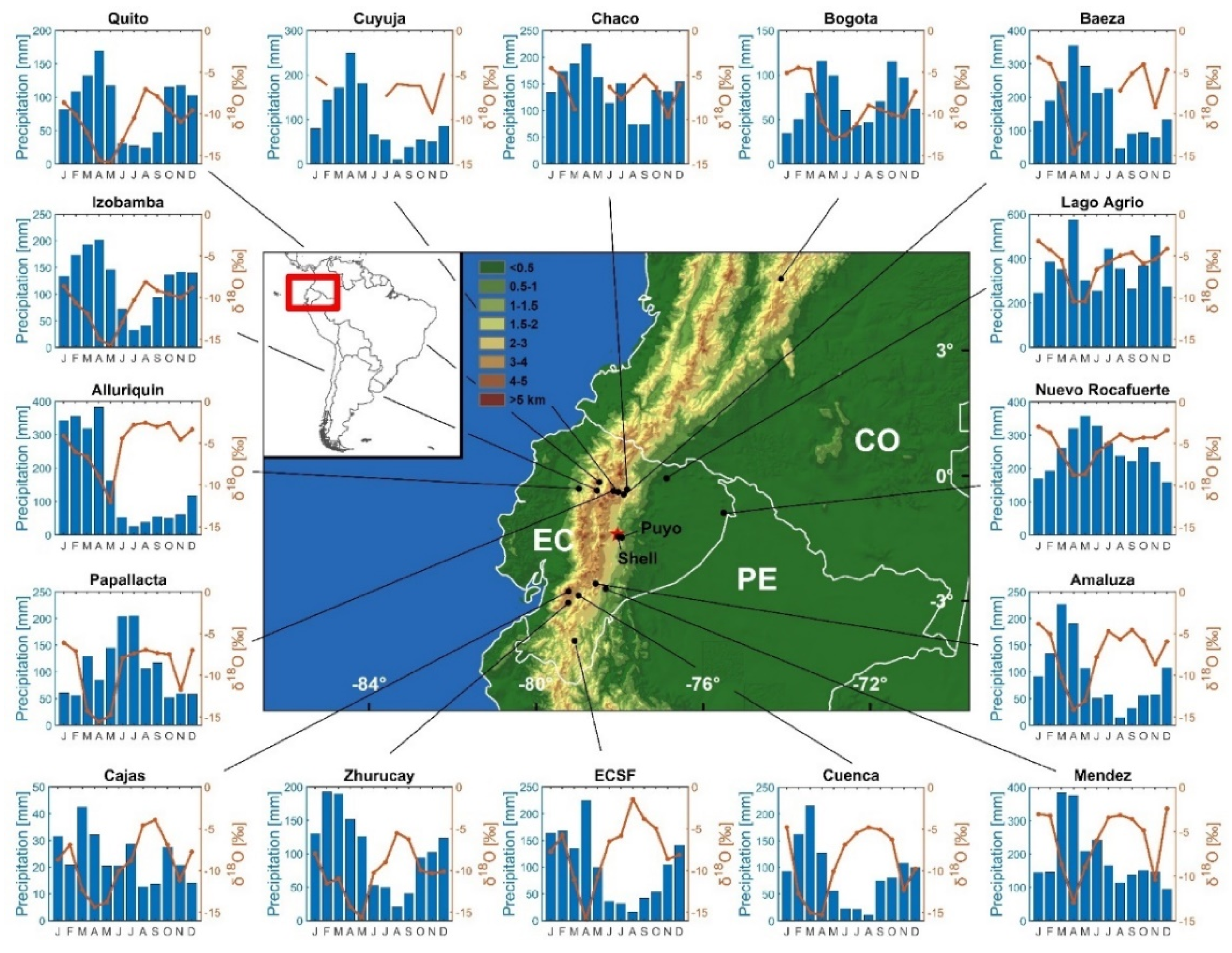 Water | Free Full-Text | Rainwater Isotopic Composition in the Ecuadorian  Andes and Amazon Reflects Cross-Equatorial Flow Seasonality | HTML