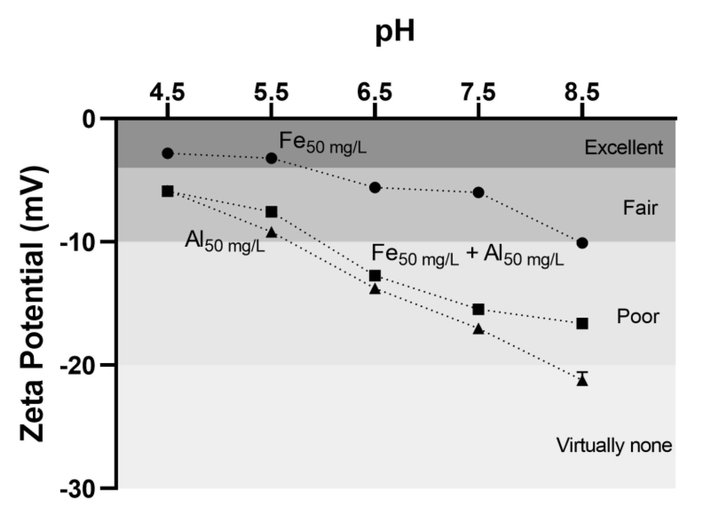 Water 14 02231 g004 Water 14 02231 g004