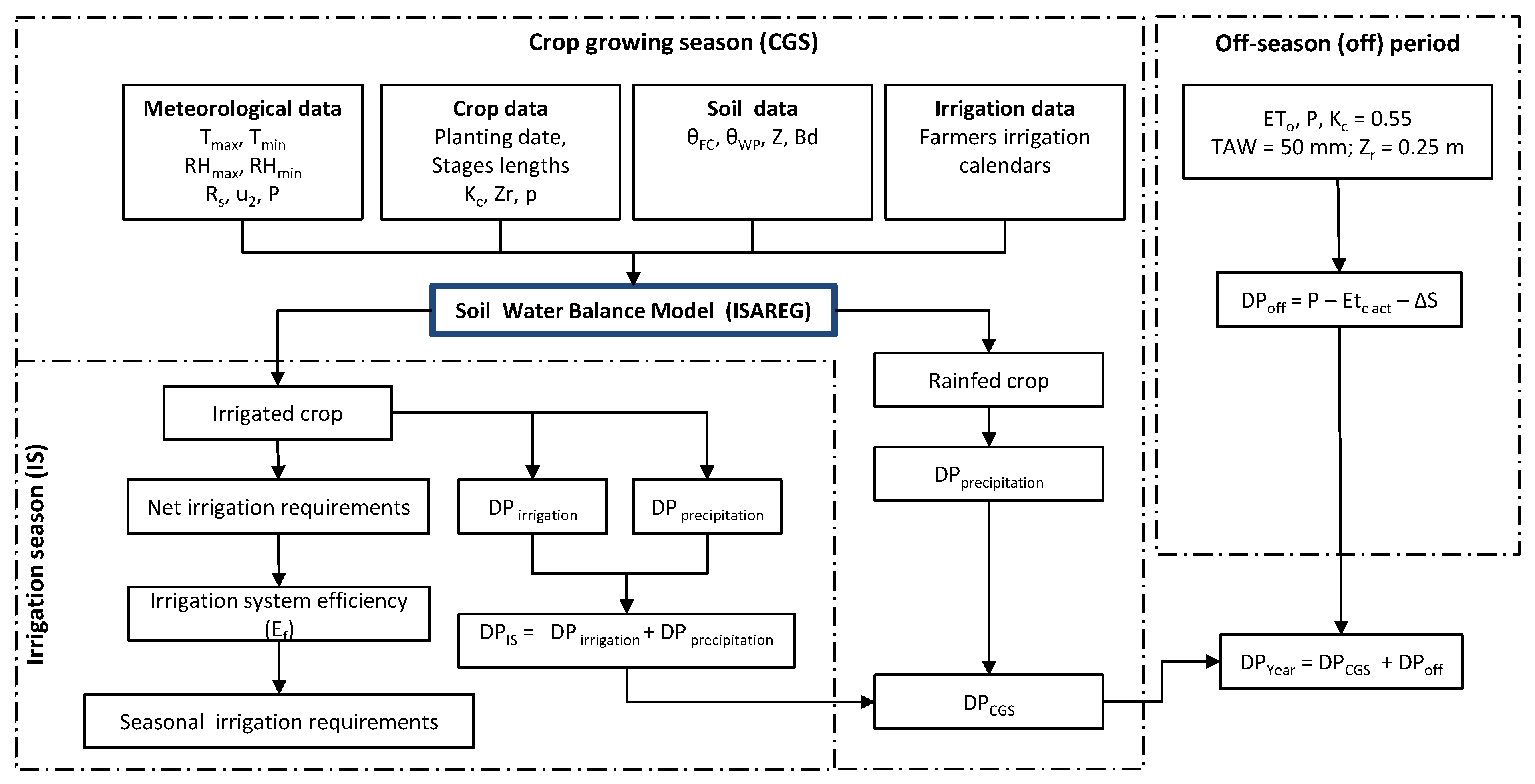 Water 14 02324 g006