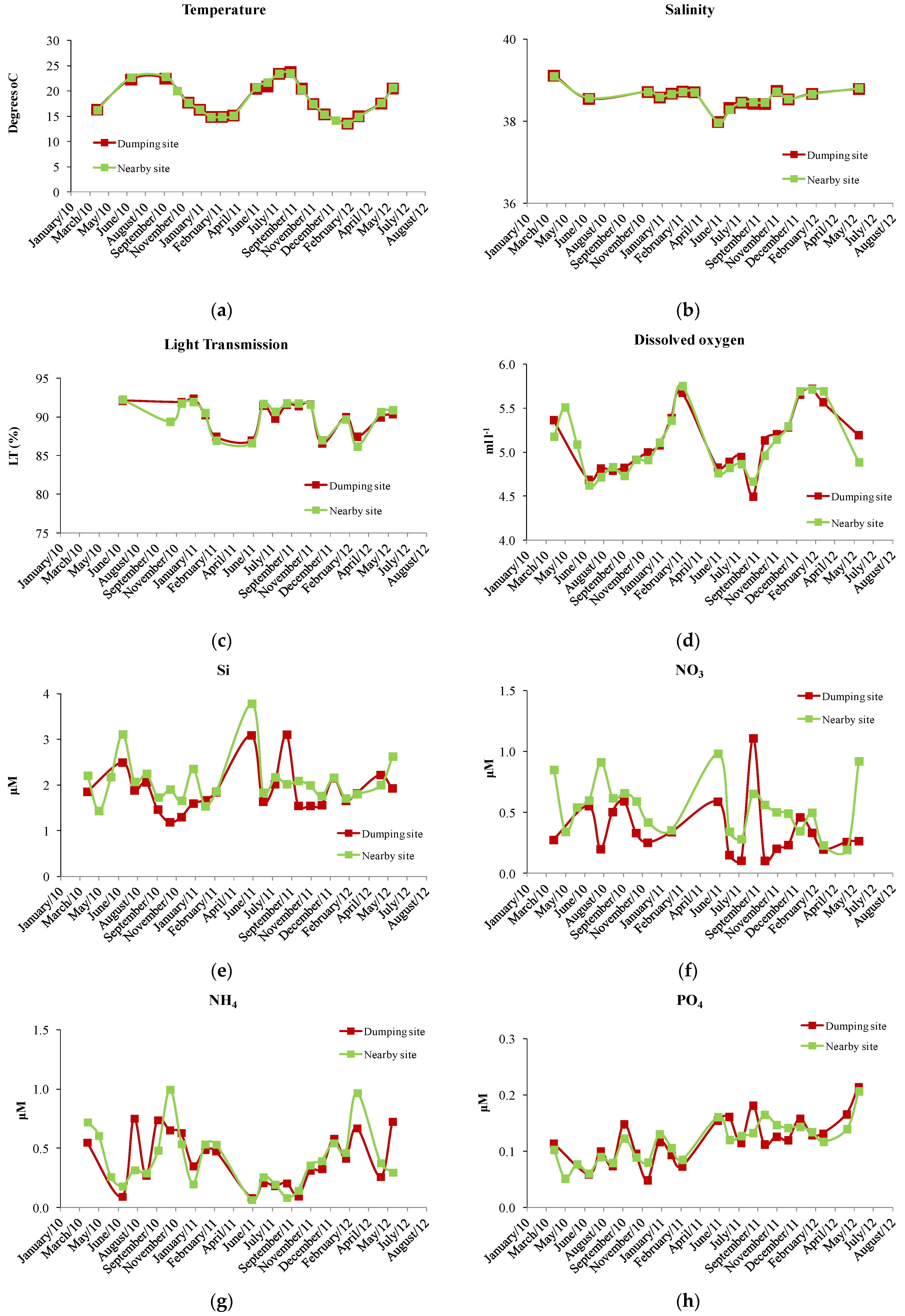 Water 14 02343 g002a