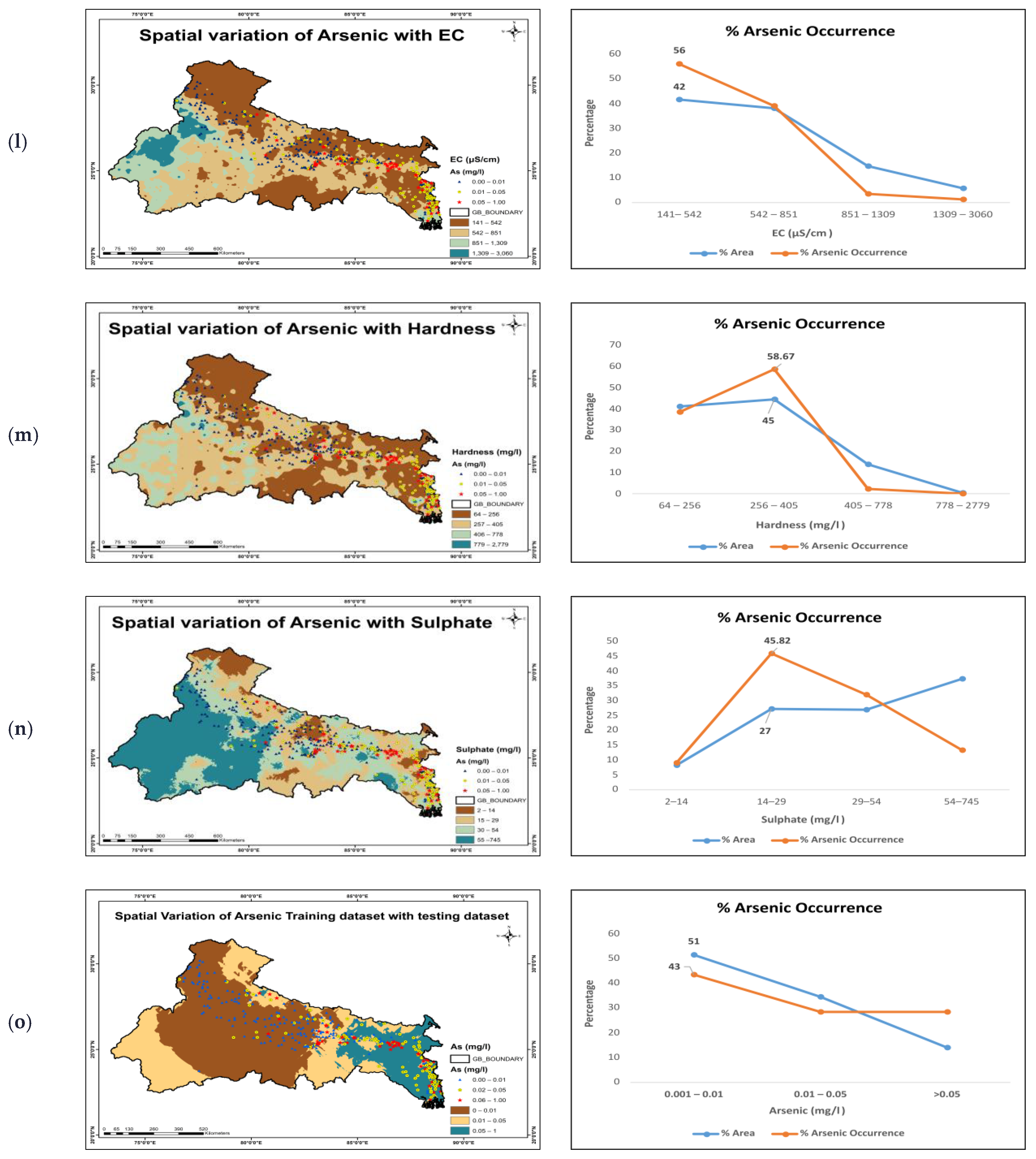 Arsenic in the groundwater of Vojvodina – GeoERA