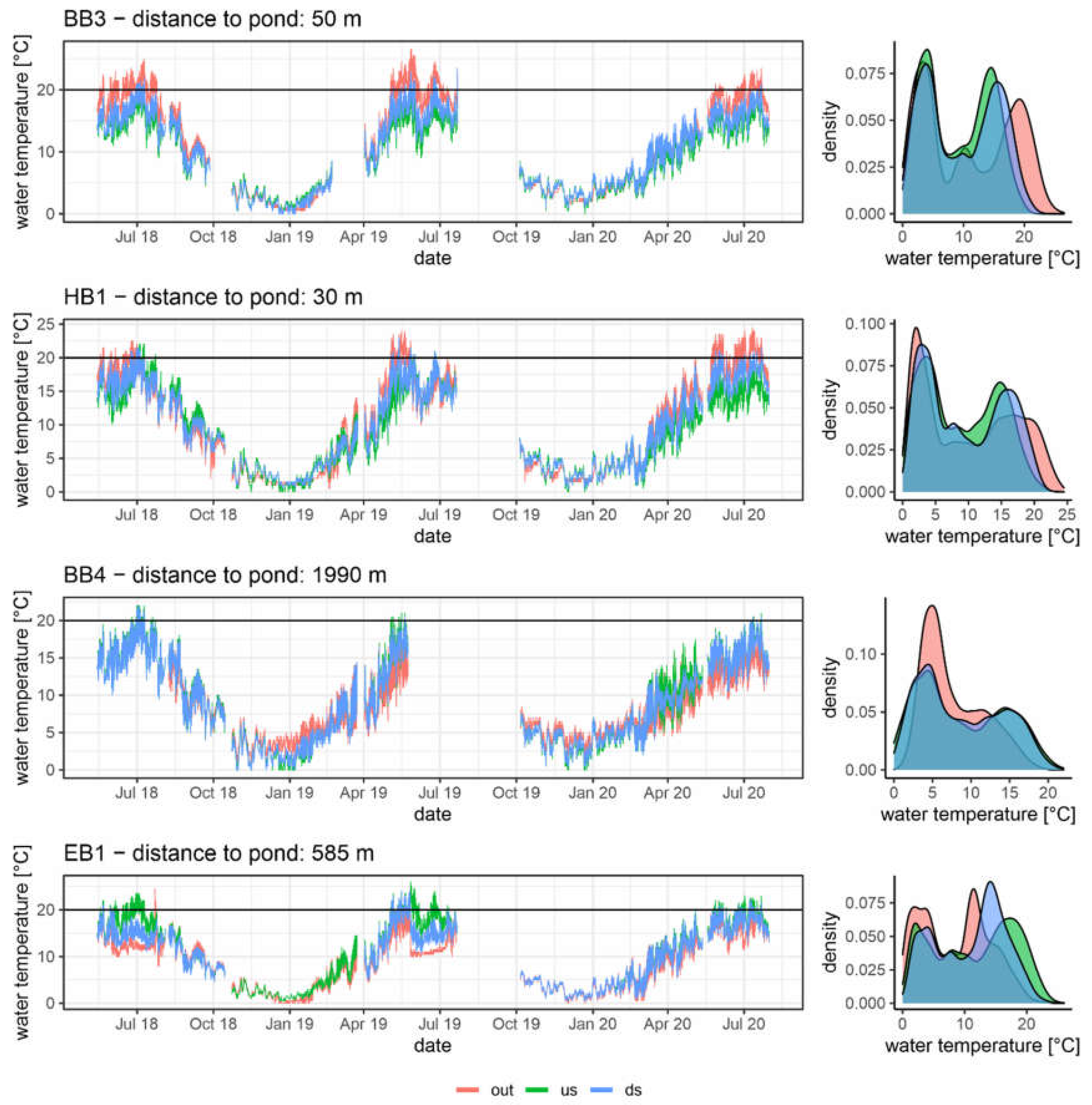 Water | Free Full-Text | Impact of Fish Ponds on Stream Hydrology