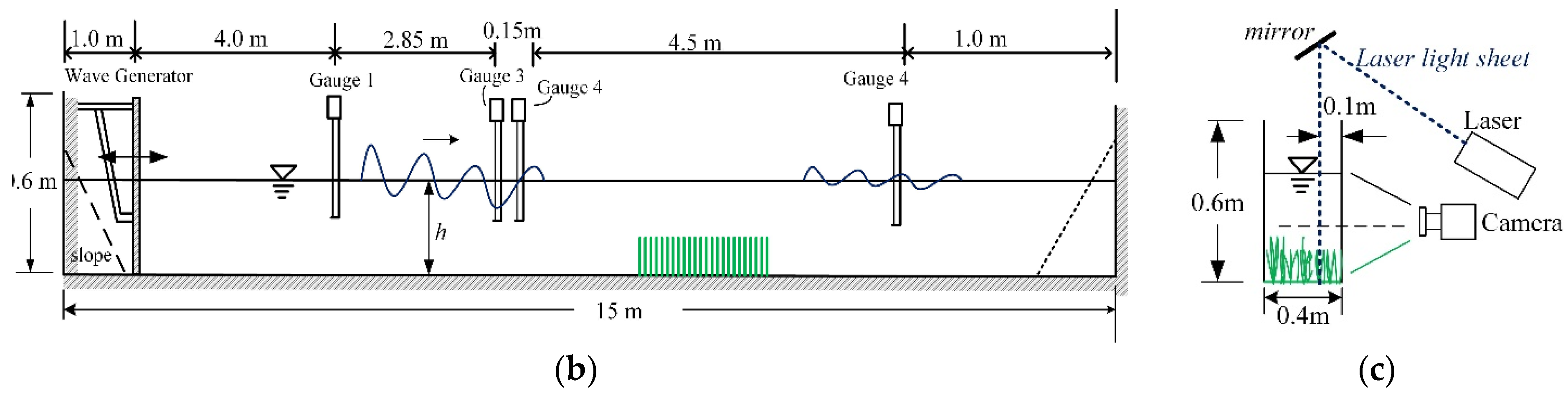 Water 14 02567 g002b