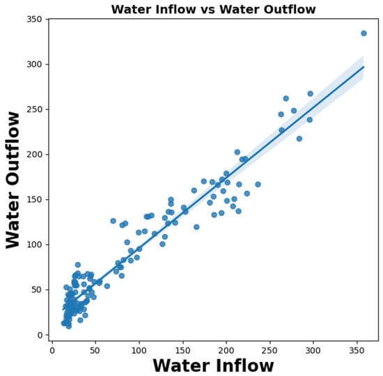 Water | Free Full-Text | Understanding the Effect of Hydro