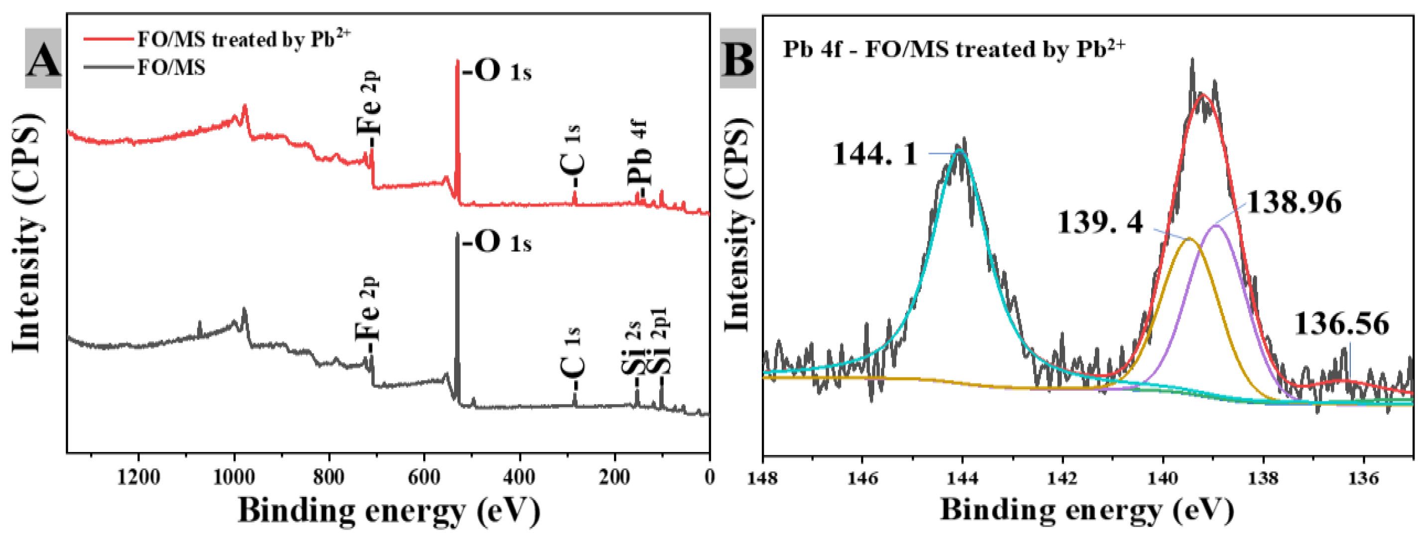 Water 14 02652 g006a