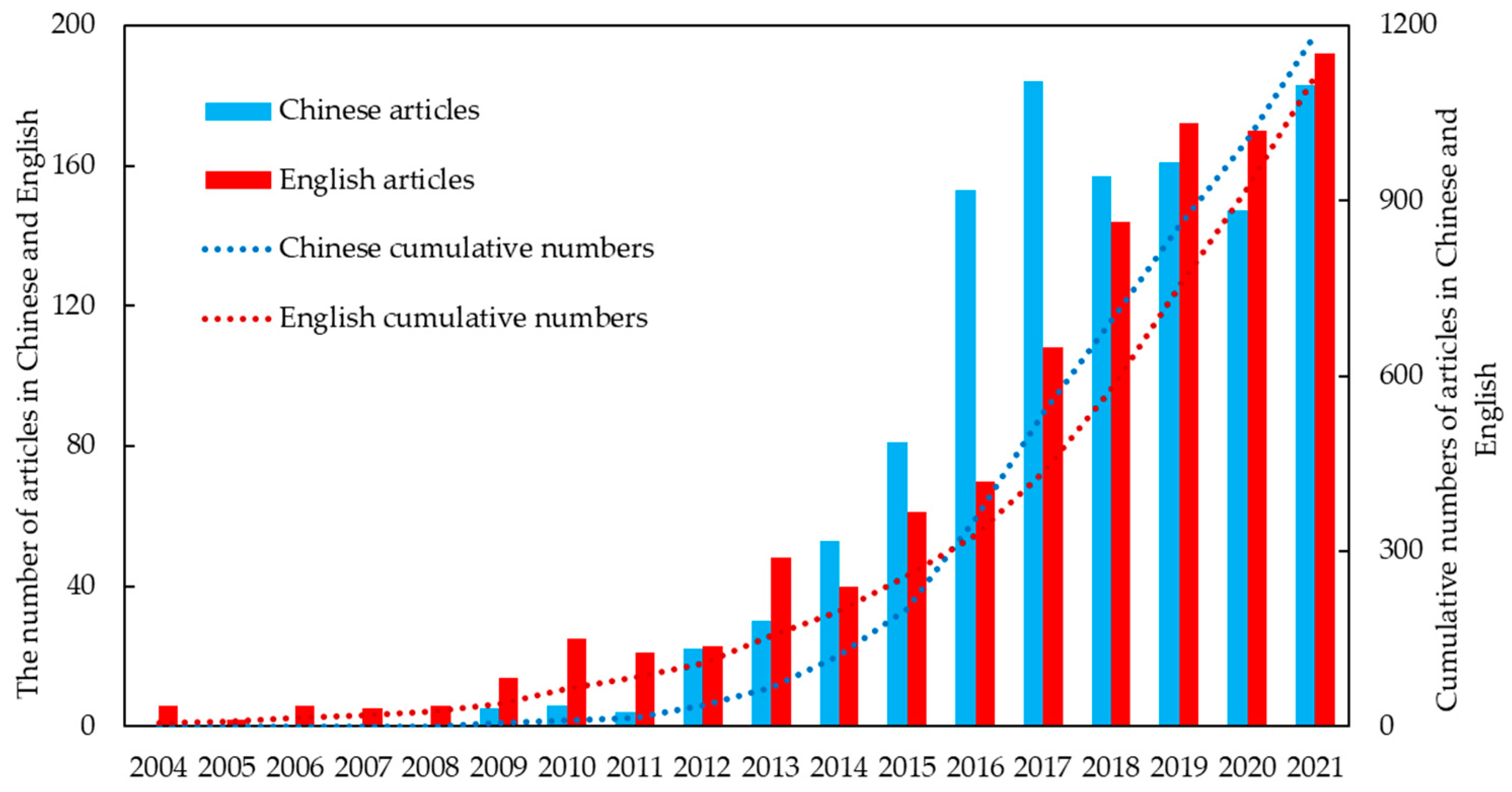 Water 14 02675 g001 Water 14 02675 g001