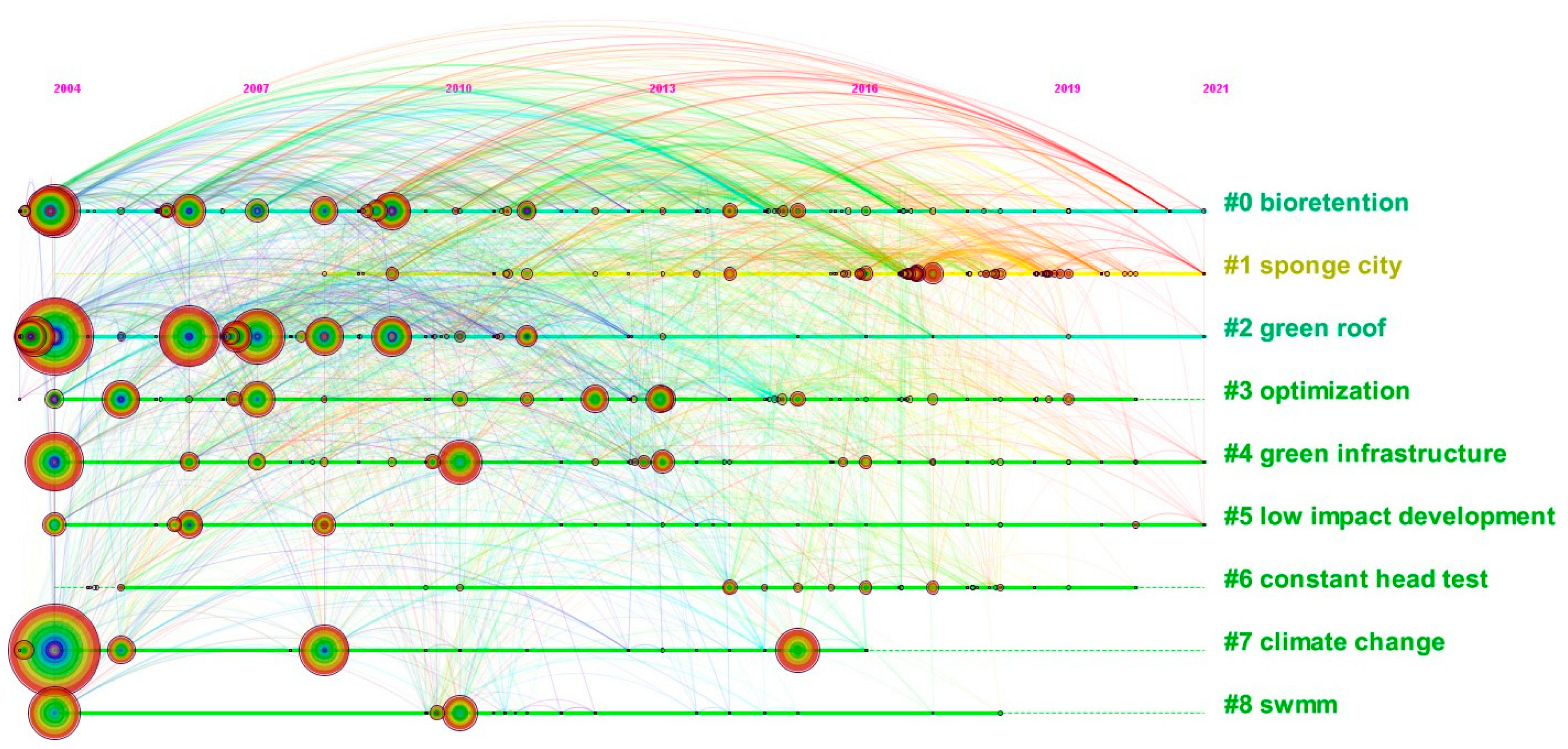 Water 14 02675 g002 Water 14 02675 g002