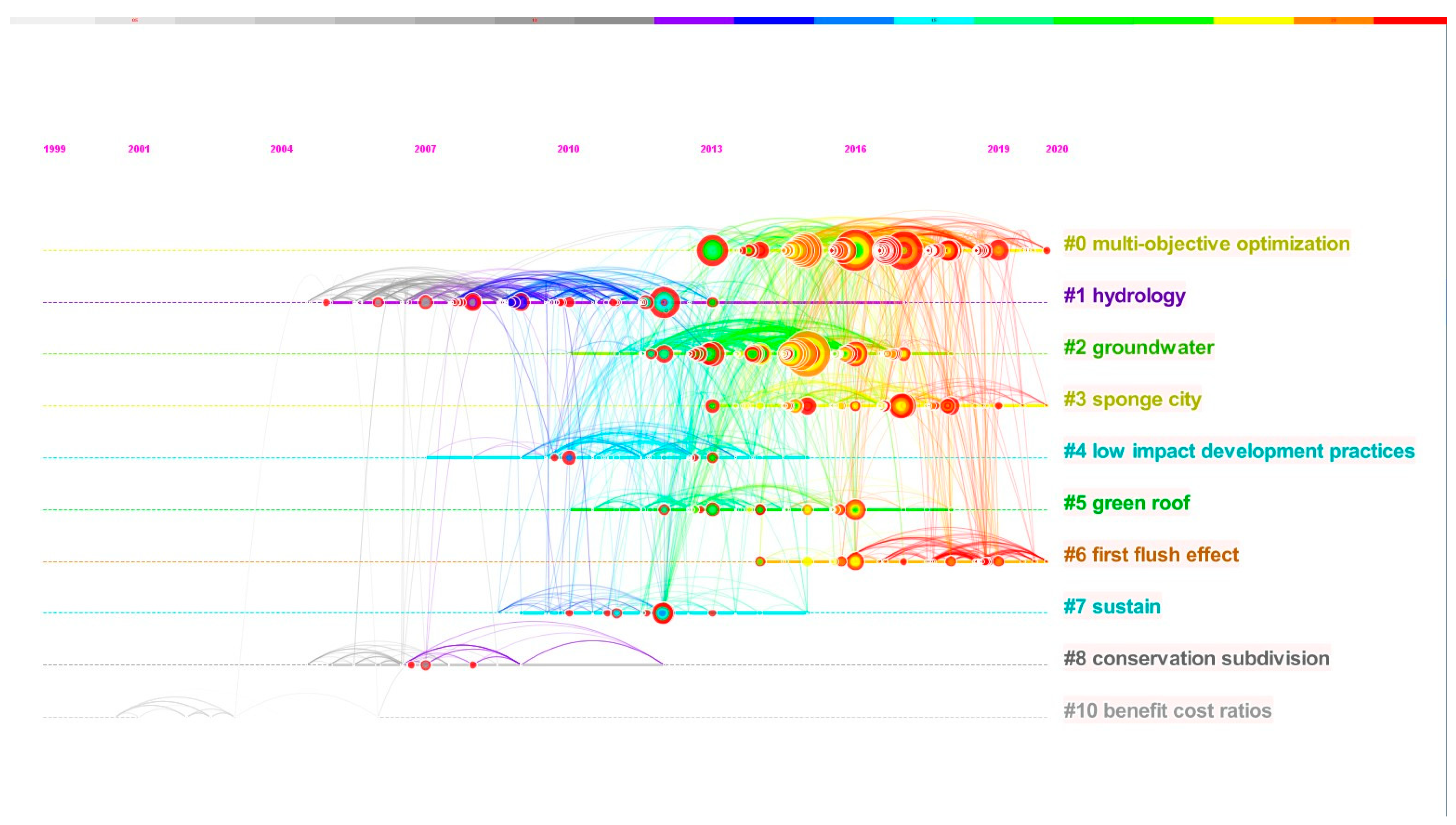 Water 14 02675 g004 Water 14 02675 g004