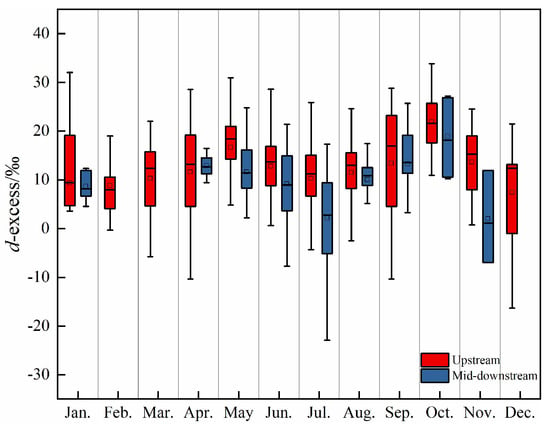 HESS - Water vapor isotopes indicating rapid shift among multiple moisture  sources for the 2018–2019 winter extreme precipitation events in  southeastern China