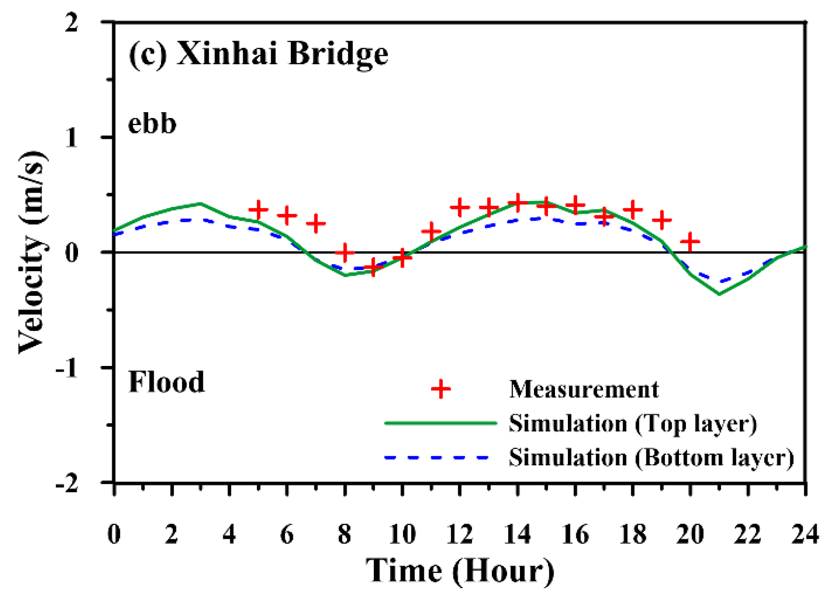 Water 14 02755 g004b