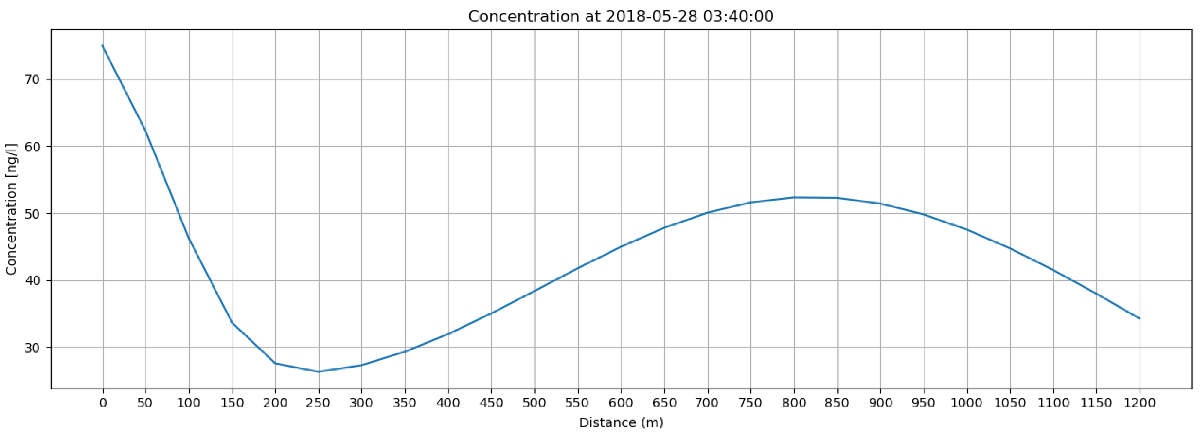 Water 14 02850 g006