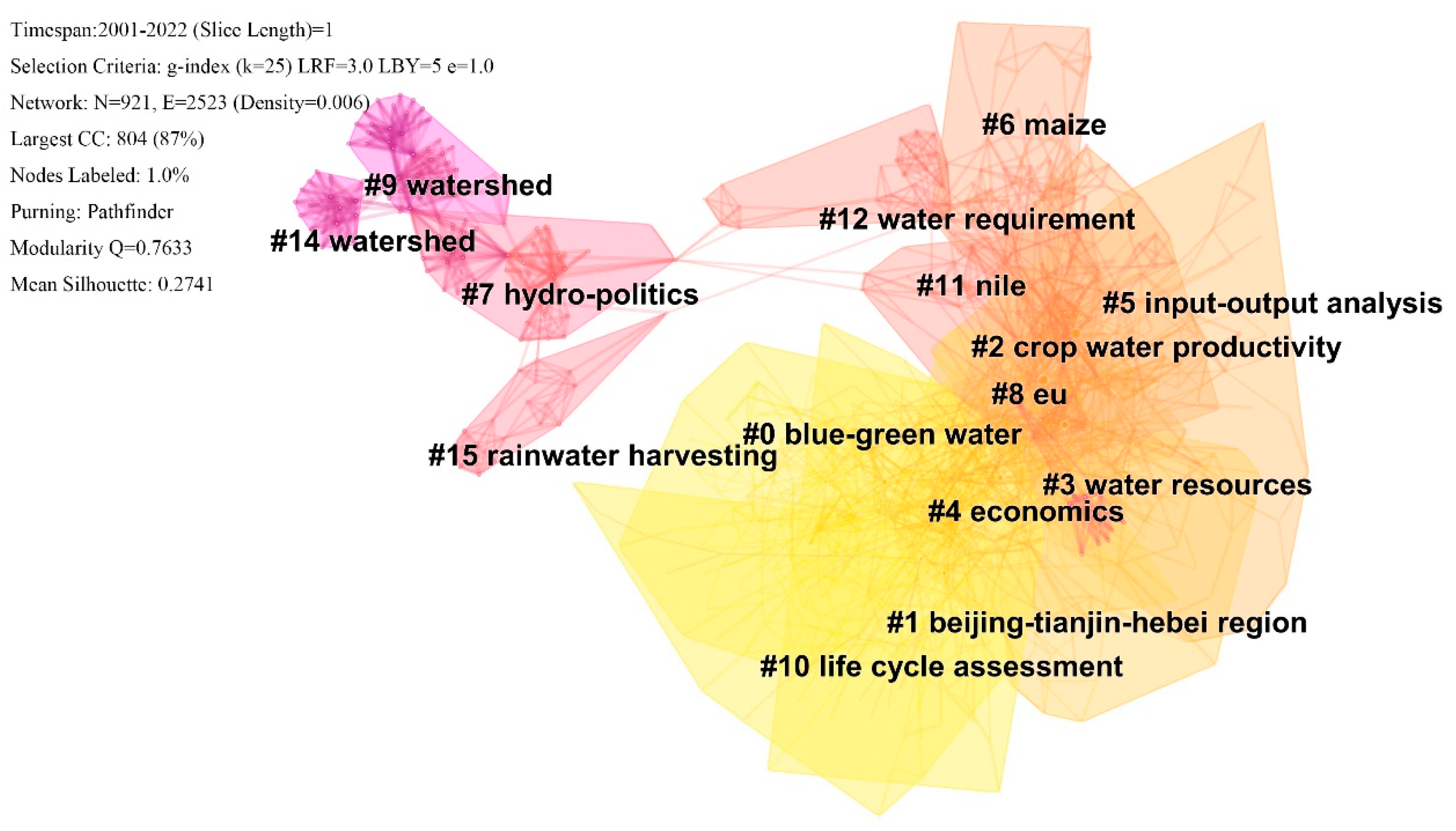 Water 14 02866 g009