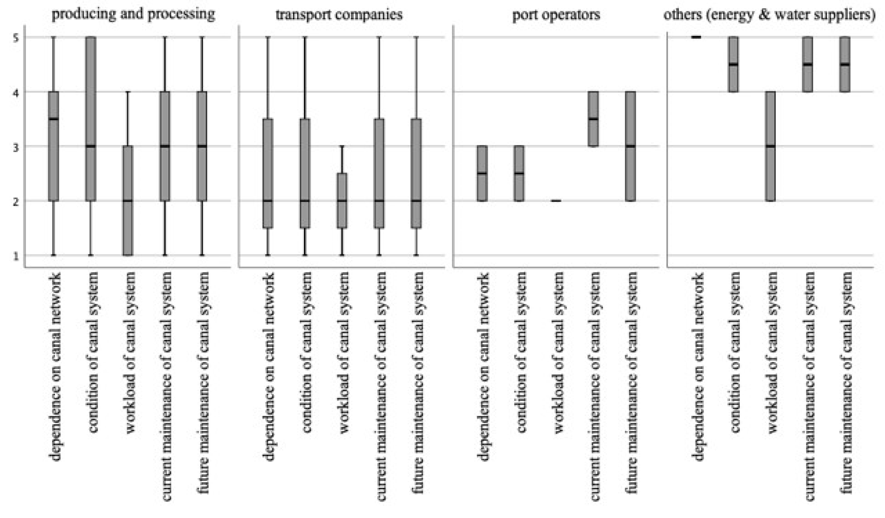 Water 14 02874 g018 Water 14 02874 g018