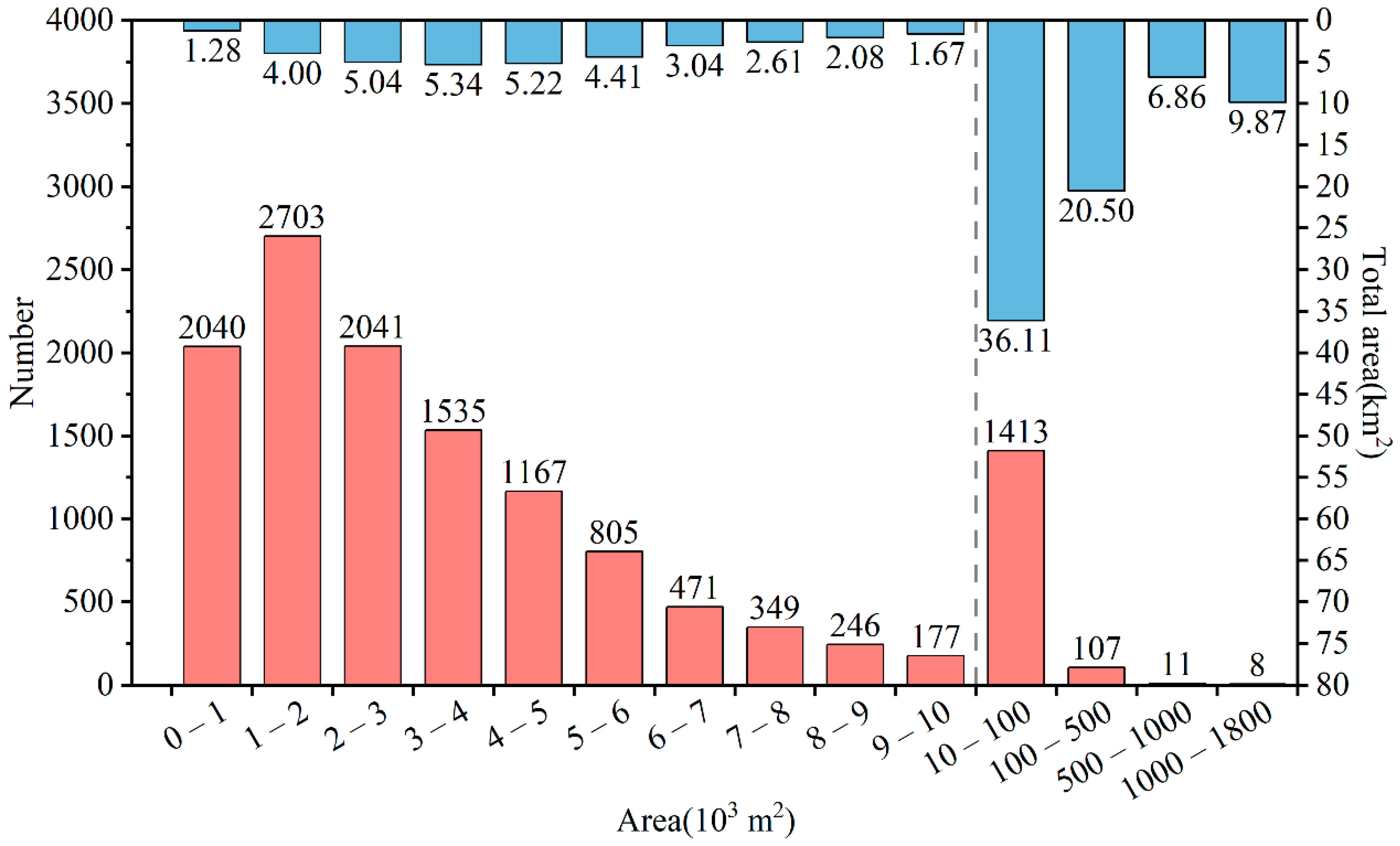 Water 14 02889 g009 Water 14 02889 g009