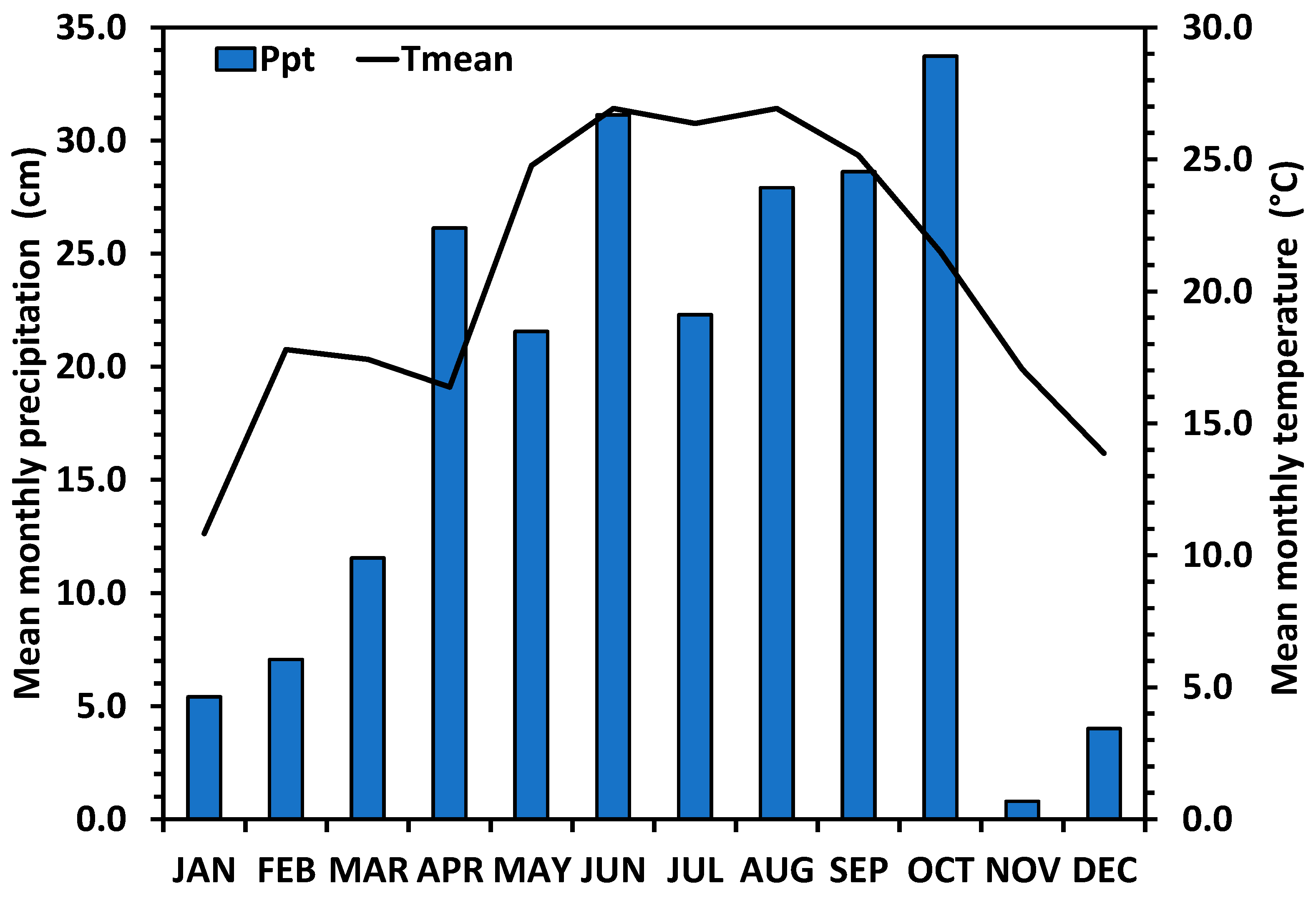Water 14 02916 g002 Water 14 02916 g002