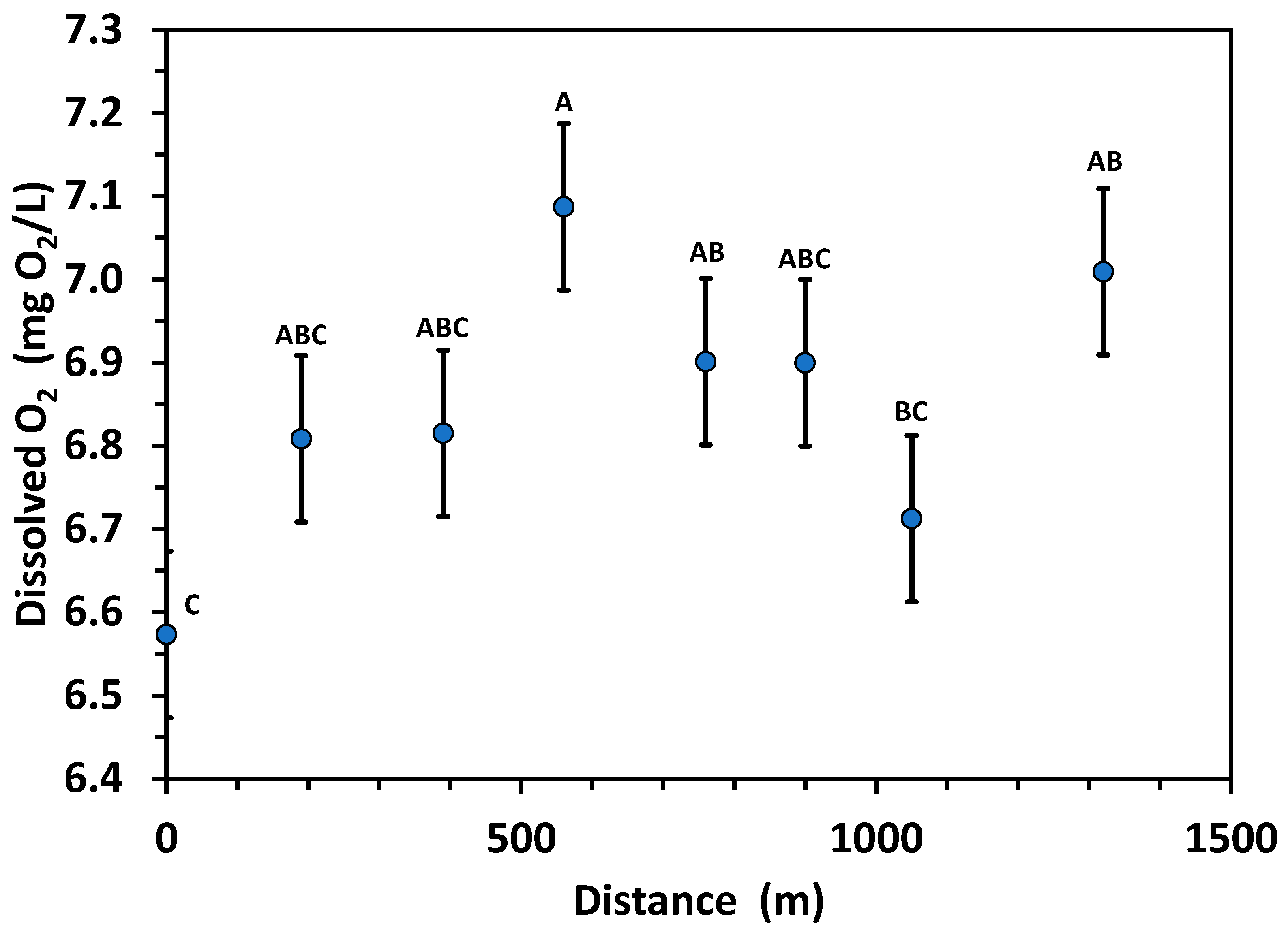 Water 14 02916 g005 Water 14 02916 g005
