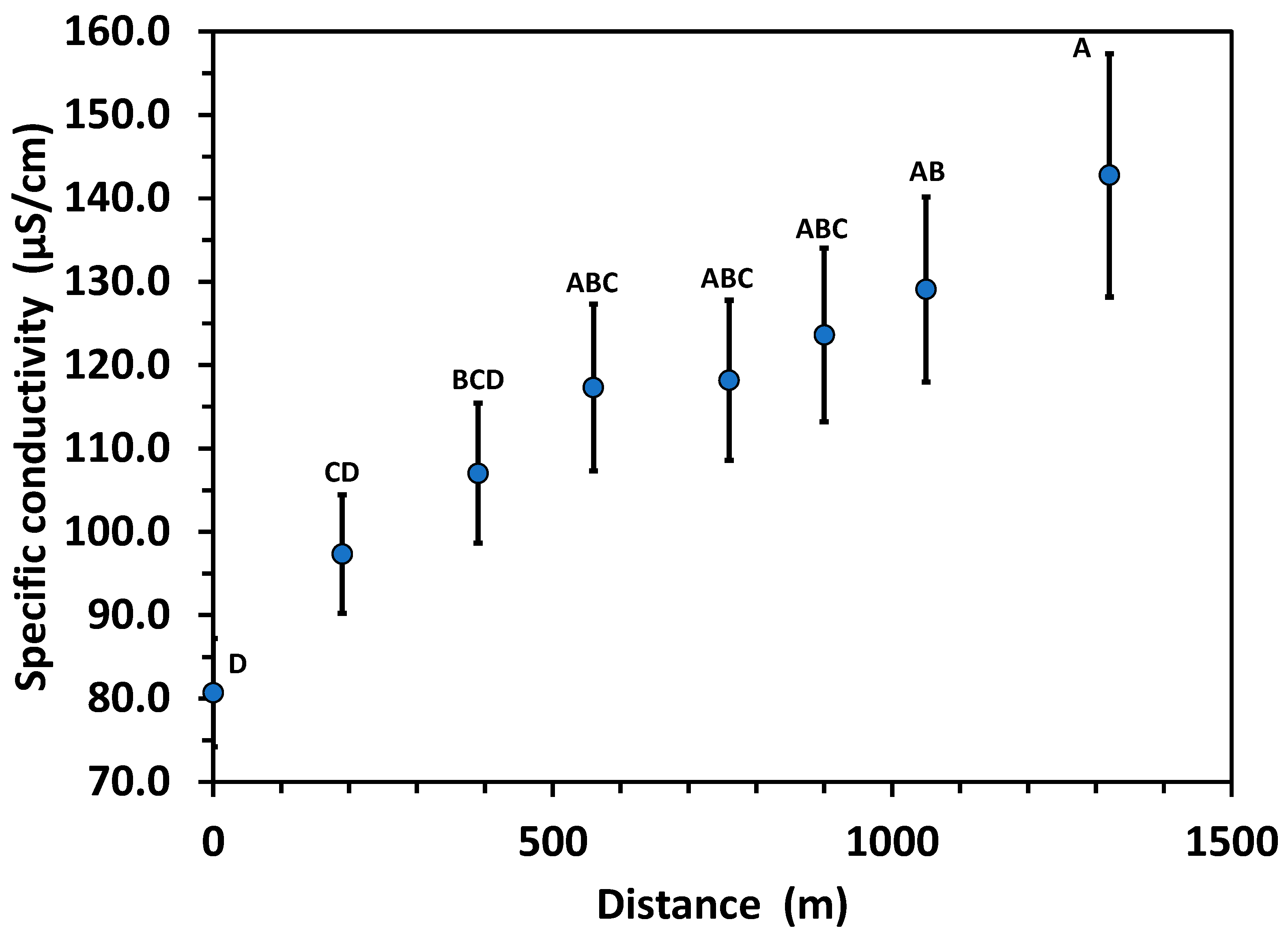 Water 14 02916 g006 Water 14 02916 g006