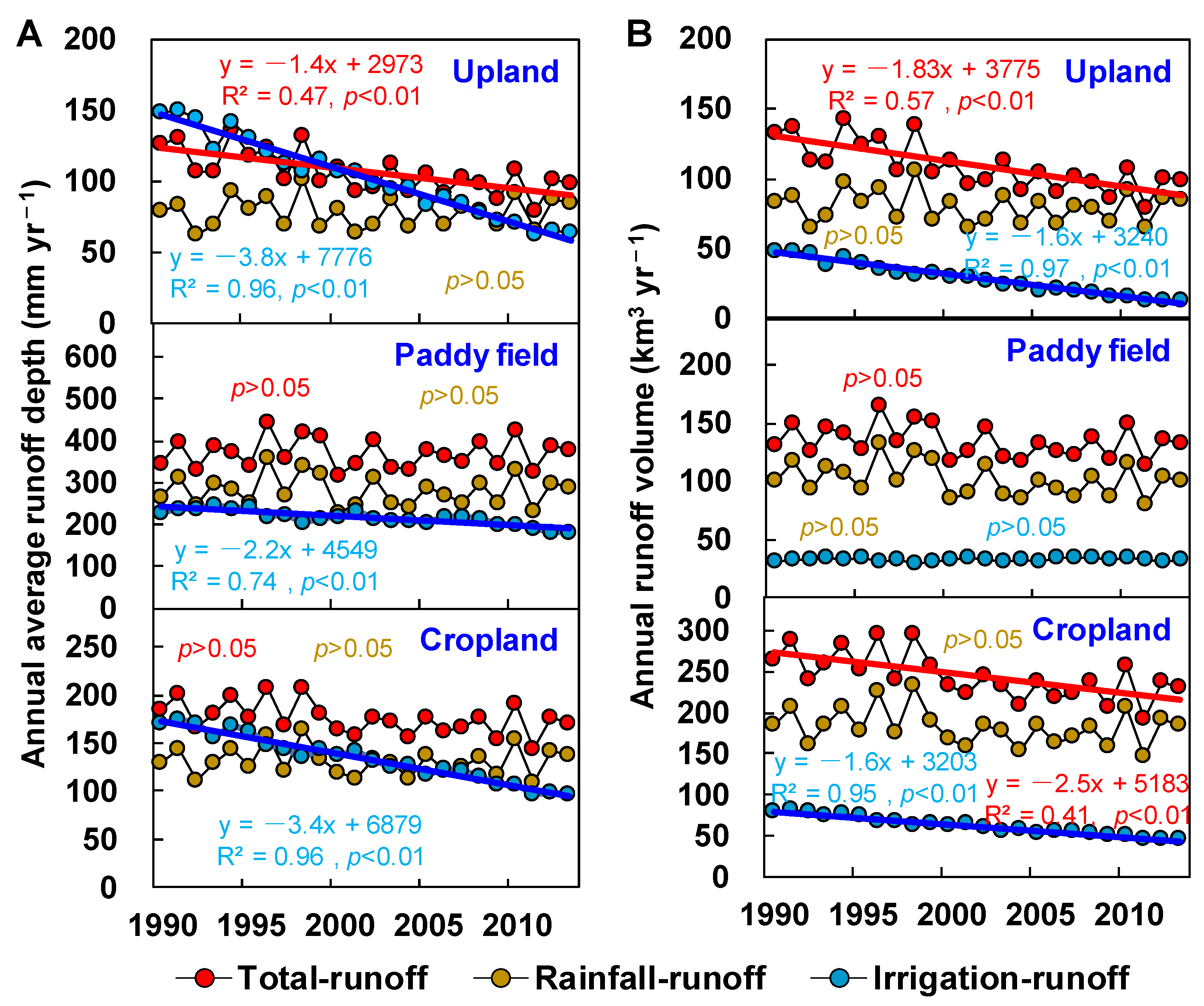 Water 14 02918 g005 Water 14 02918 g005