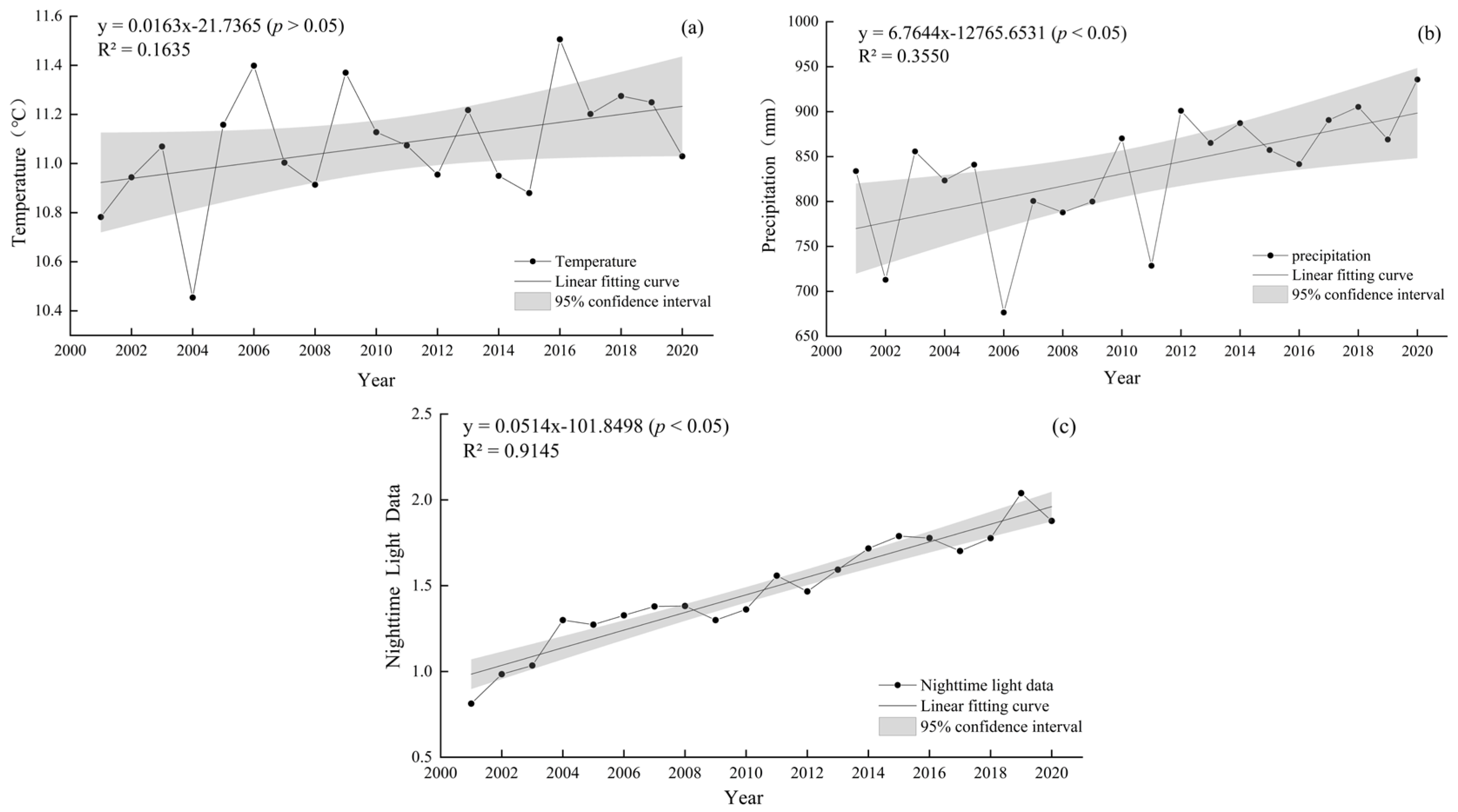 Water 14 02923 g006 Water 14 02923 g006