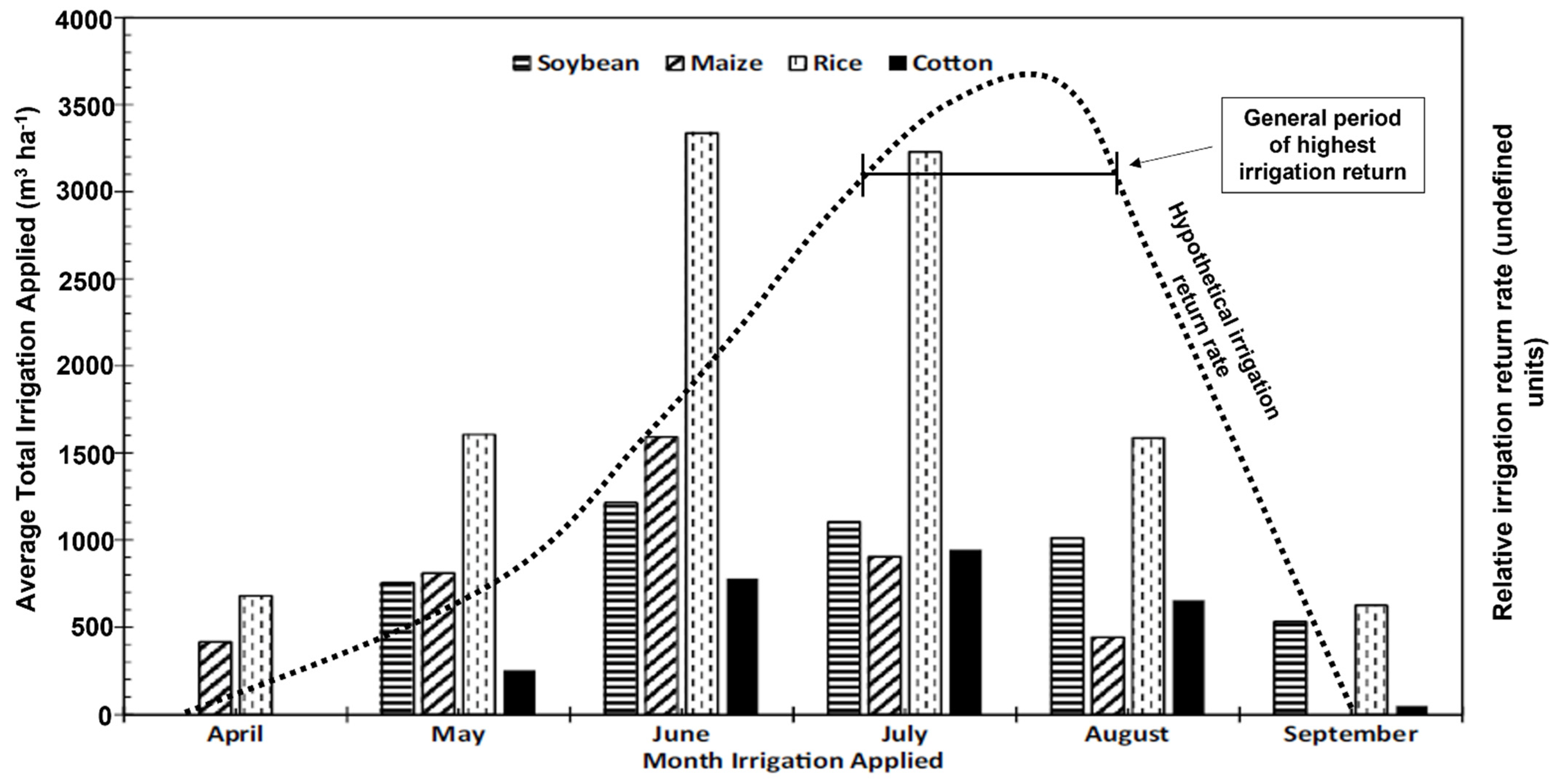 Water 14 02925 g002 Water 14 02925 g002