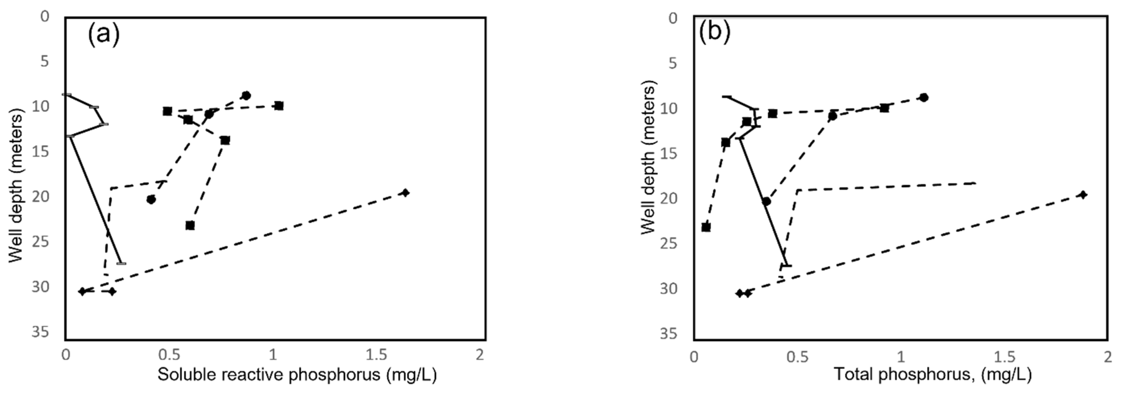 Water 14 02925 g004 Water 14 02925 g004