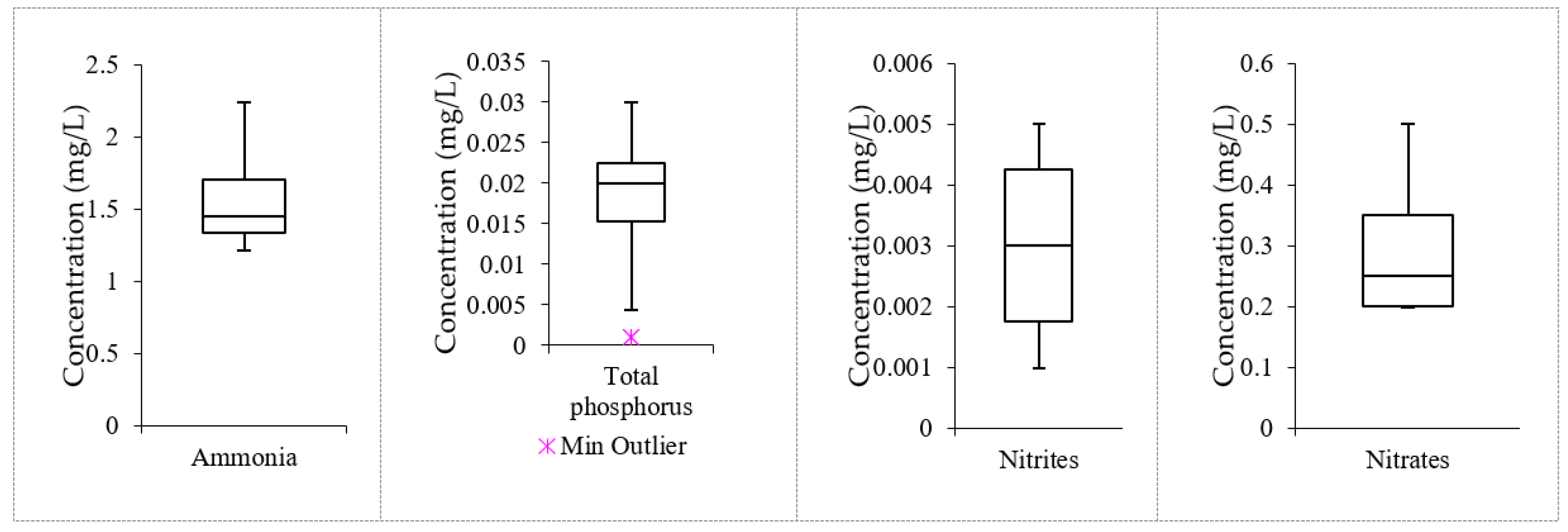 Water 14 02929 g005 Water 14 02929 g005