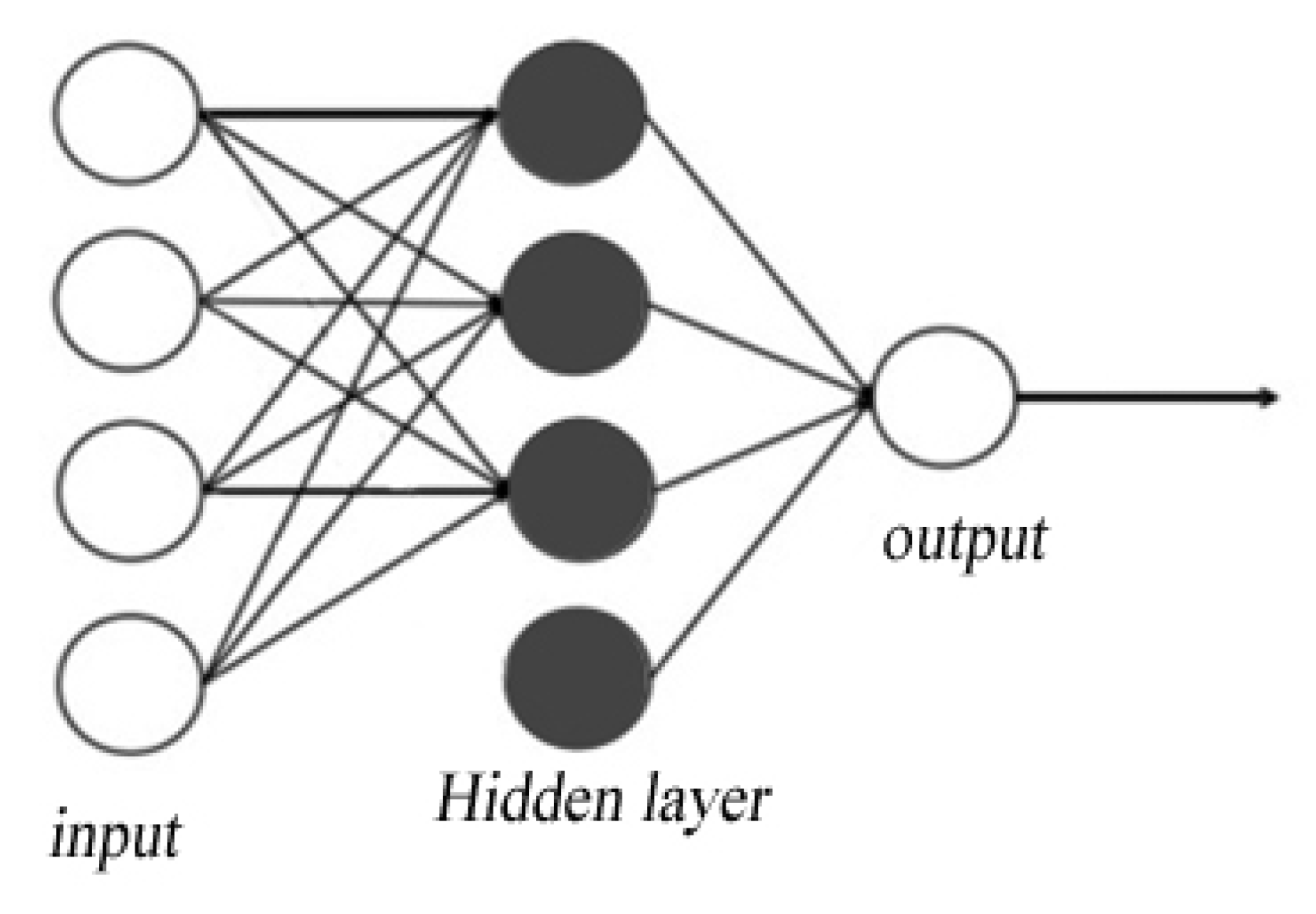 Layer 8 Conference – Social Engineering and Intelligence Gathering –  Providence, RI