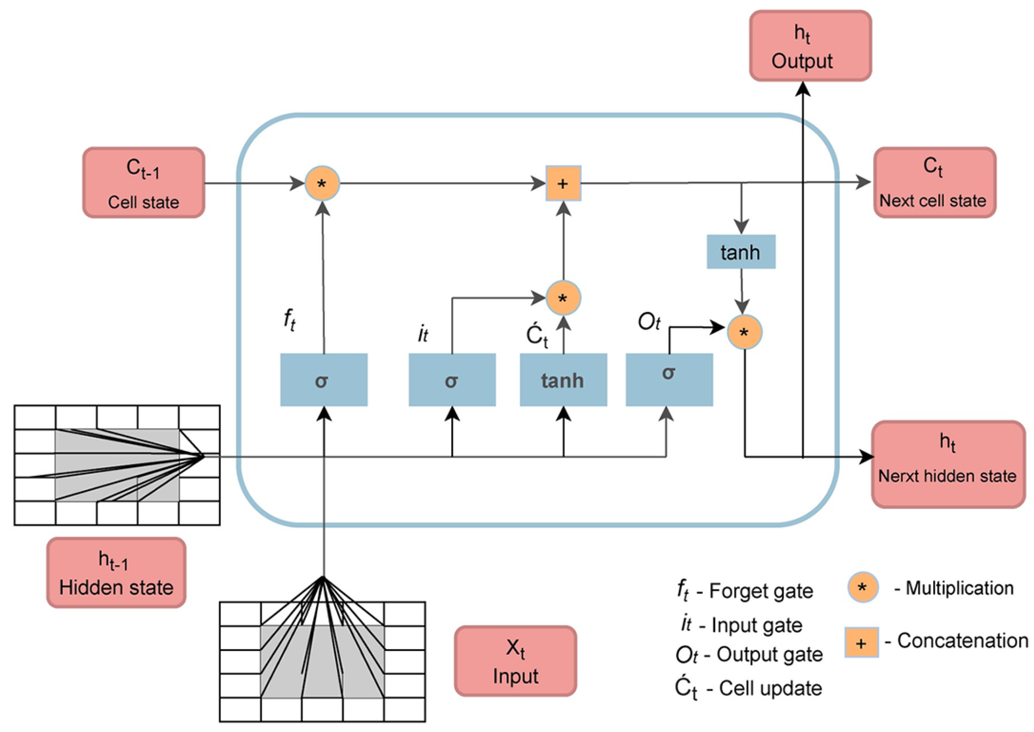 Water 14 02935 g004 Water 14 02935 g004