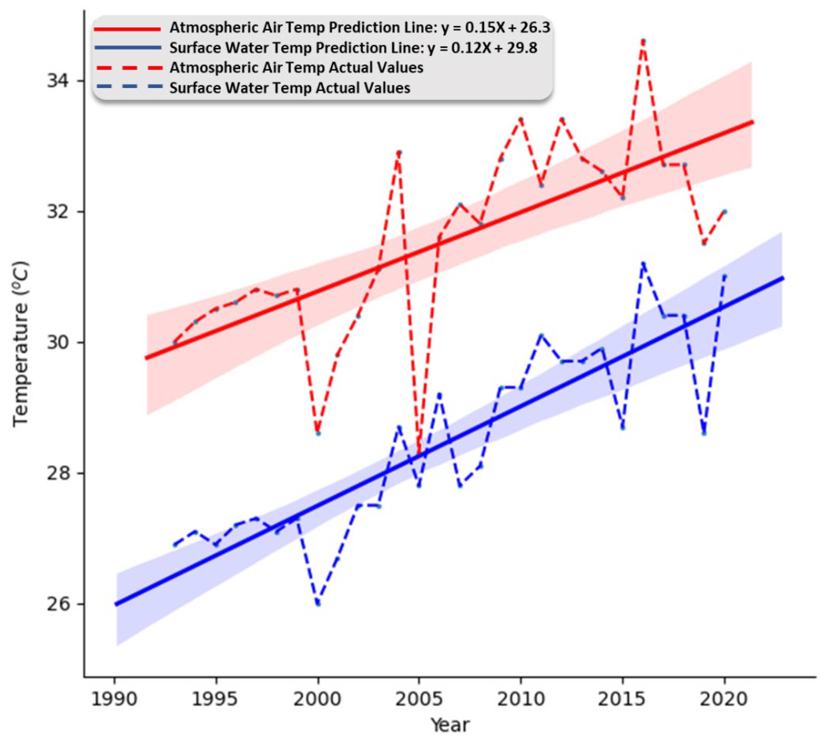Water 14 02935 g006 Water 14 02935 g006