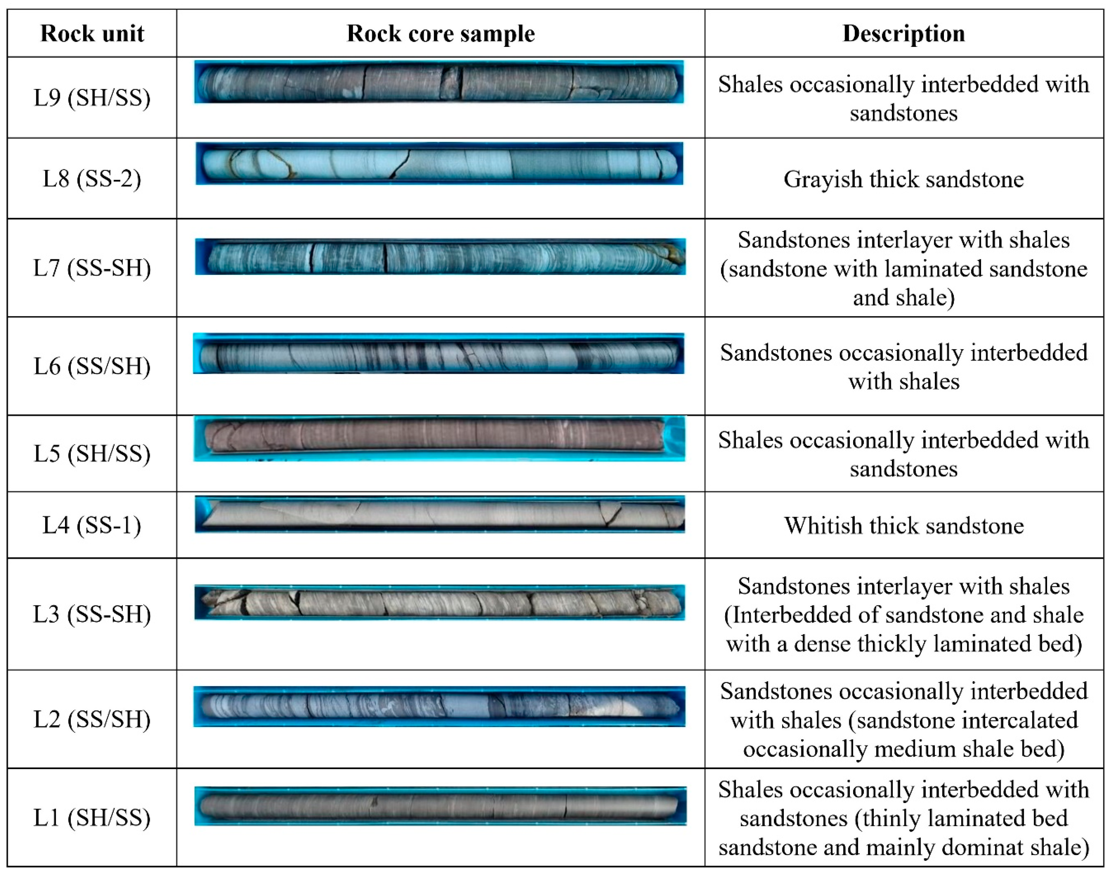 Hydro3 – Geological Sciences