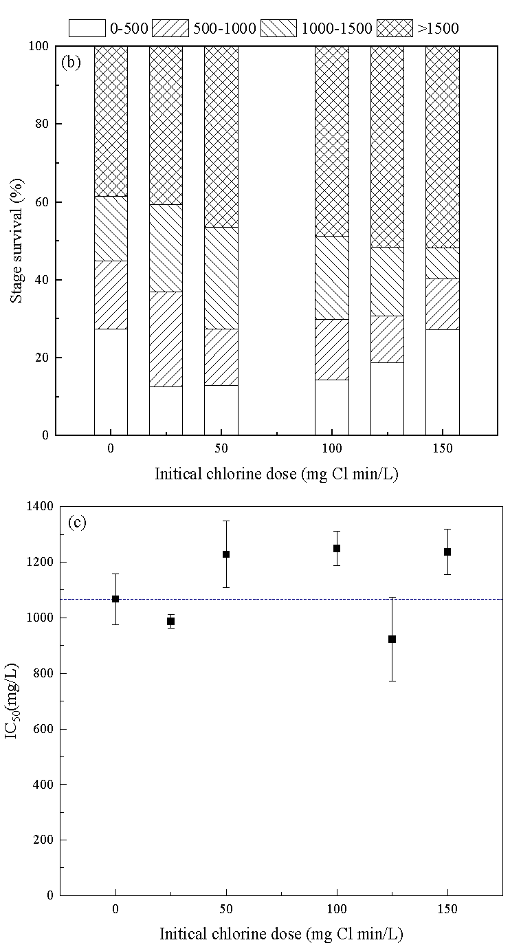 Water 14 03009 g003b