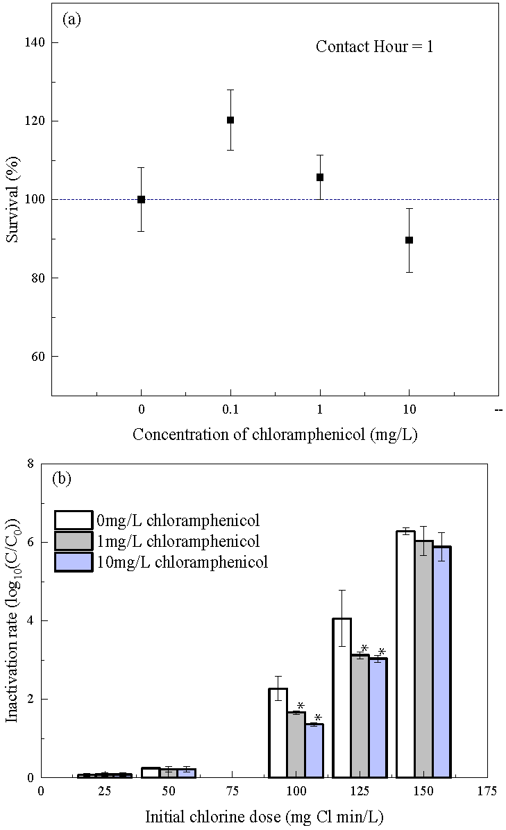Water 14 03009 g004a