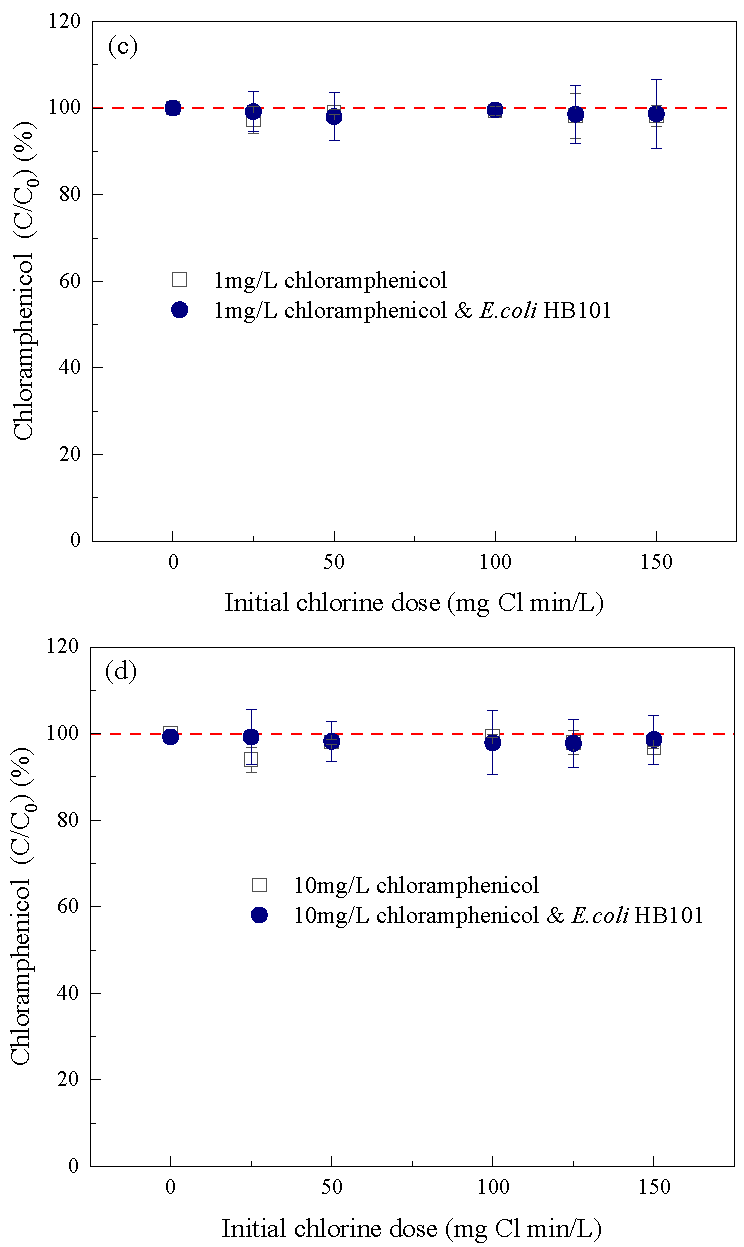 Water 14 03009 g004b