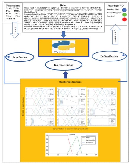 Water | Free Full-Text | Testing Groundwater Quality in Jouamaa