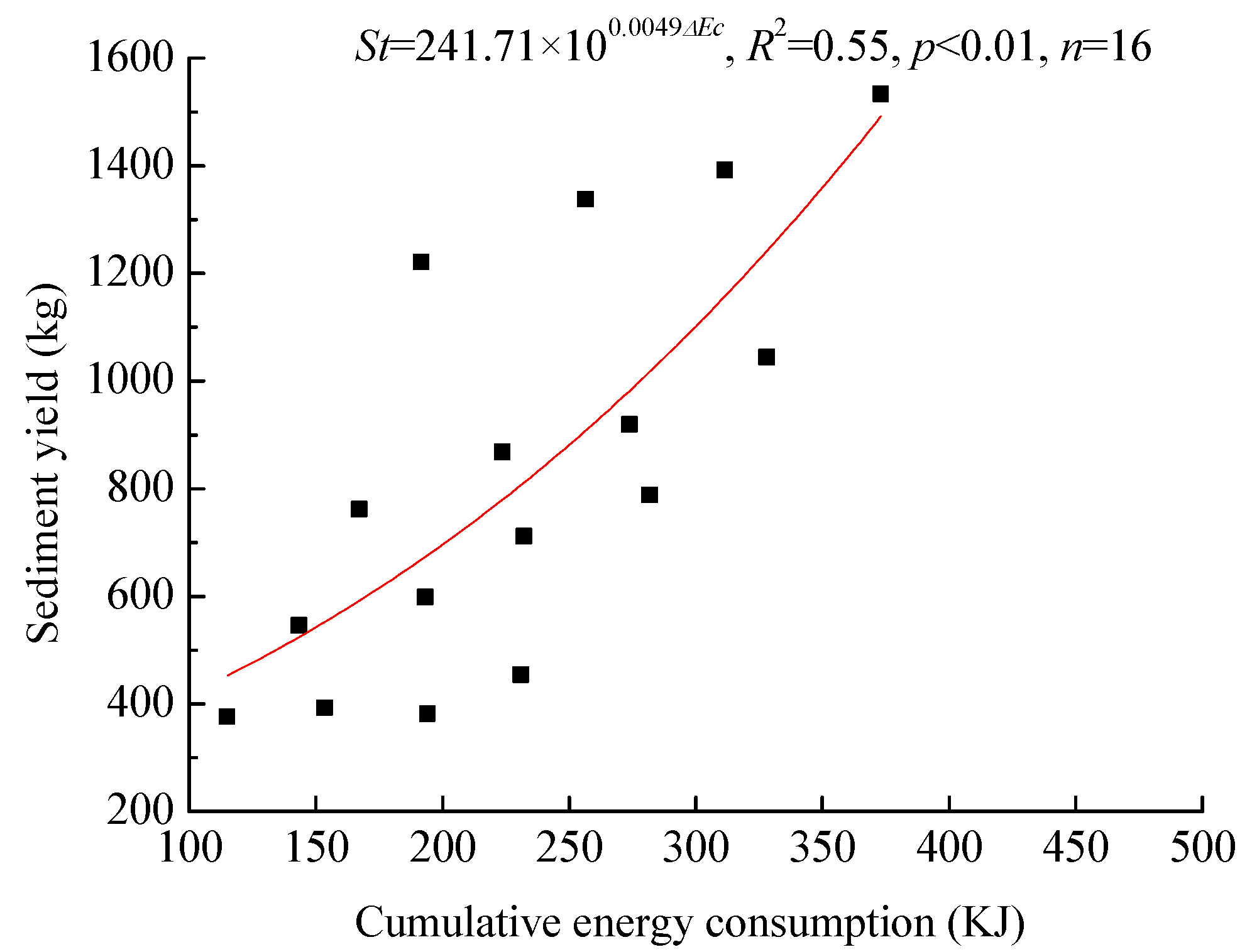 Water 14 03038 g010 Water 14 03038 g010