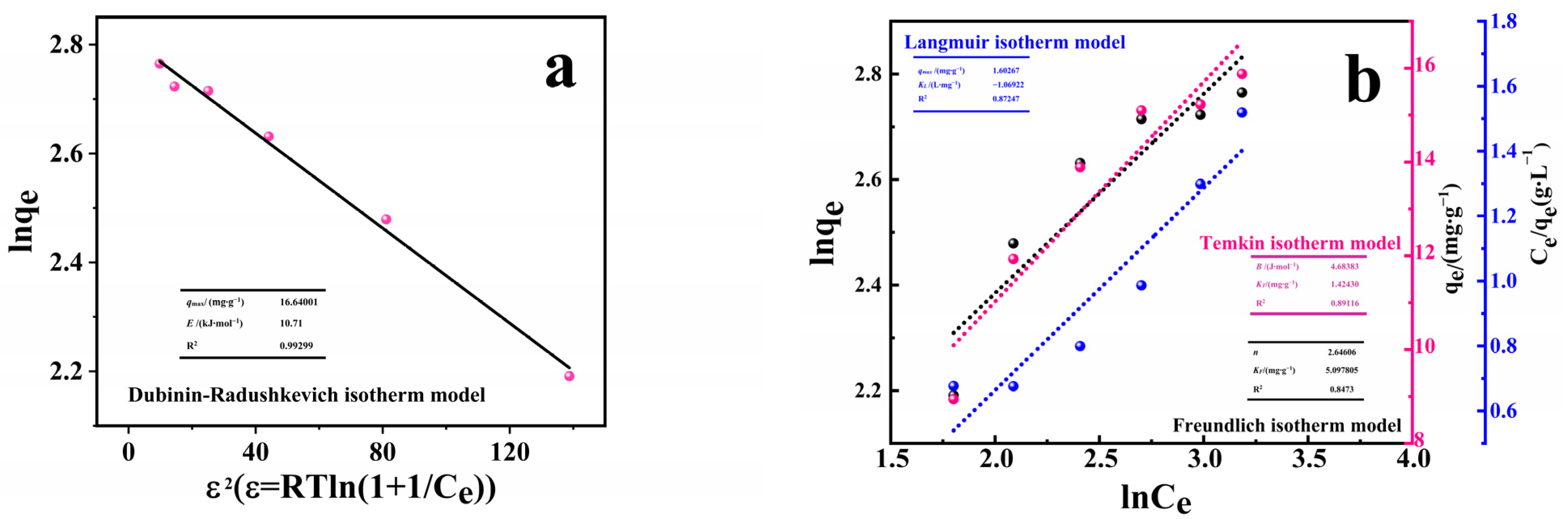 Water 14 03048 g007a