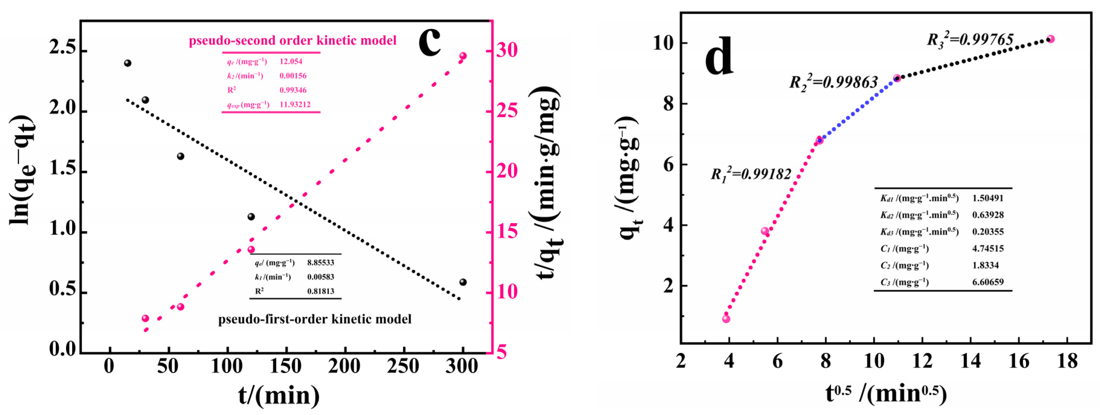Water 14 03048 g007b