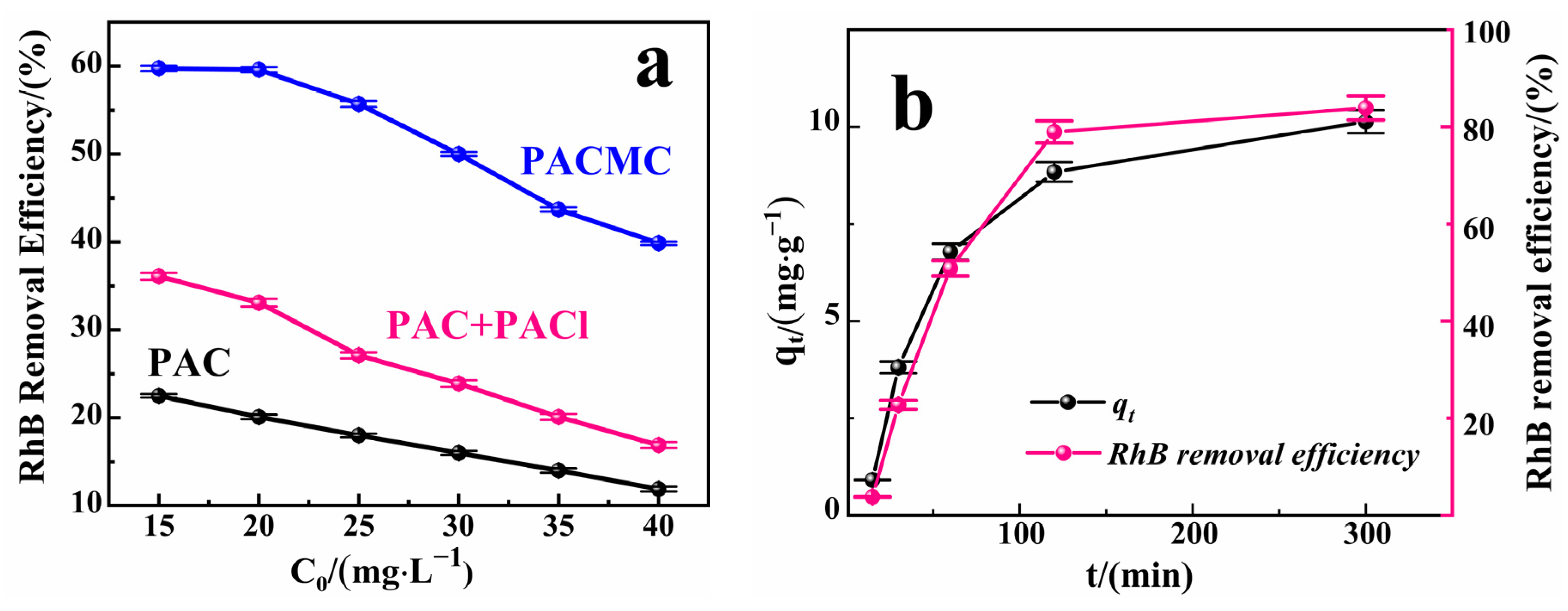 Water 14 03048 g009a