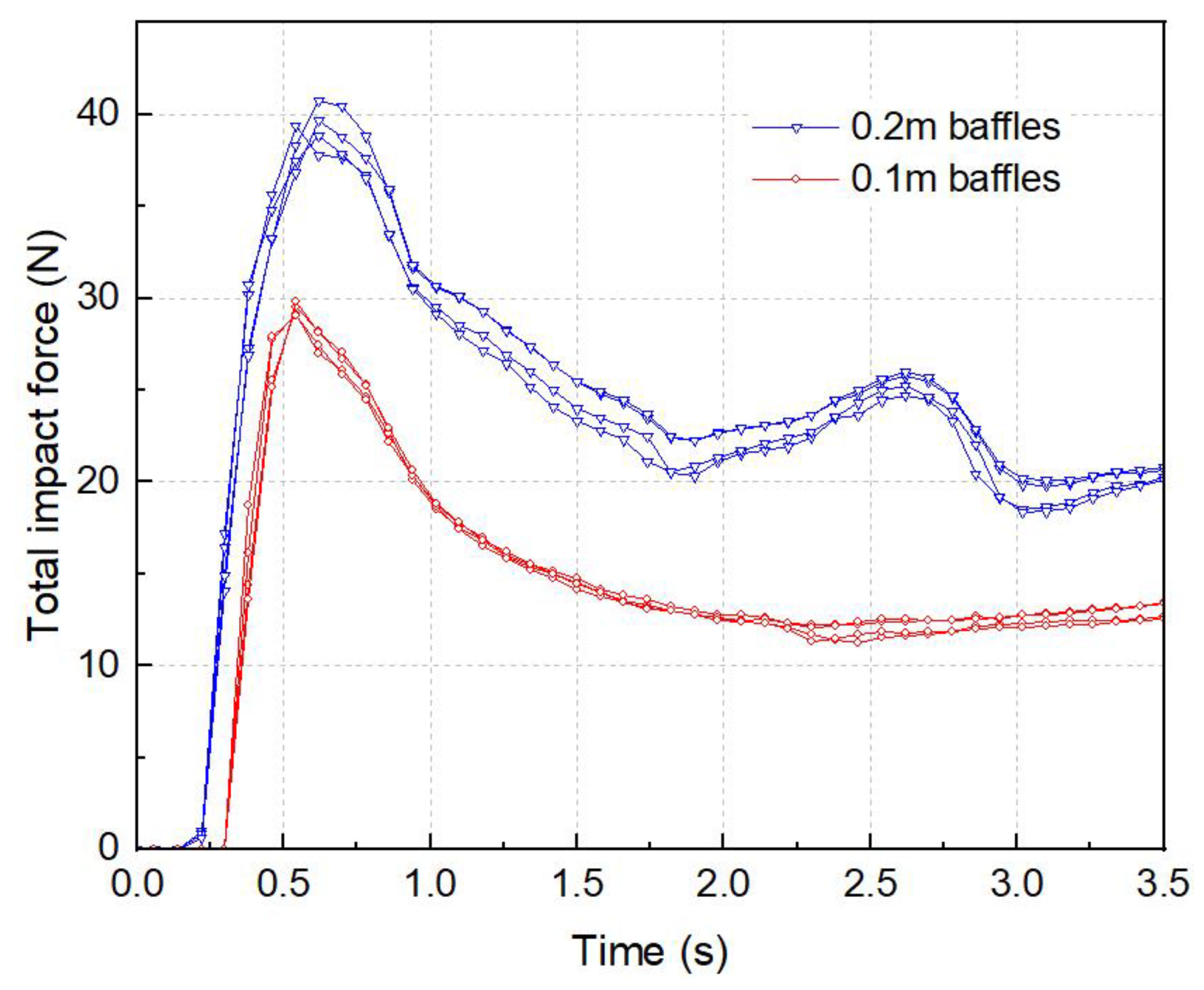 Water | Free Full-Text | SPH-Based Numerical Study on the Influence of ...