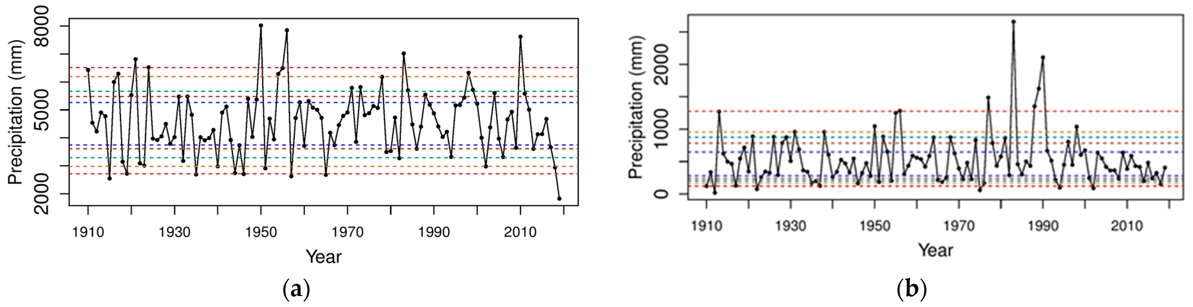 Water 14 03073 g004a