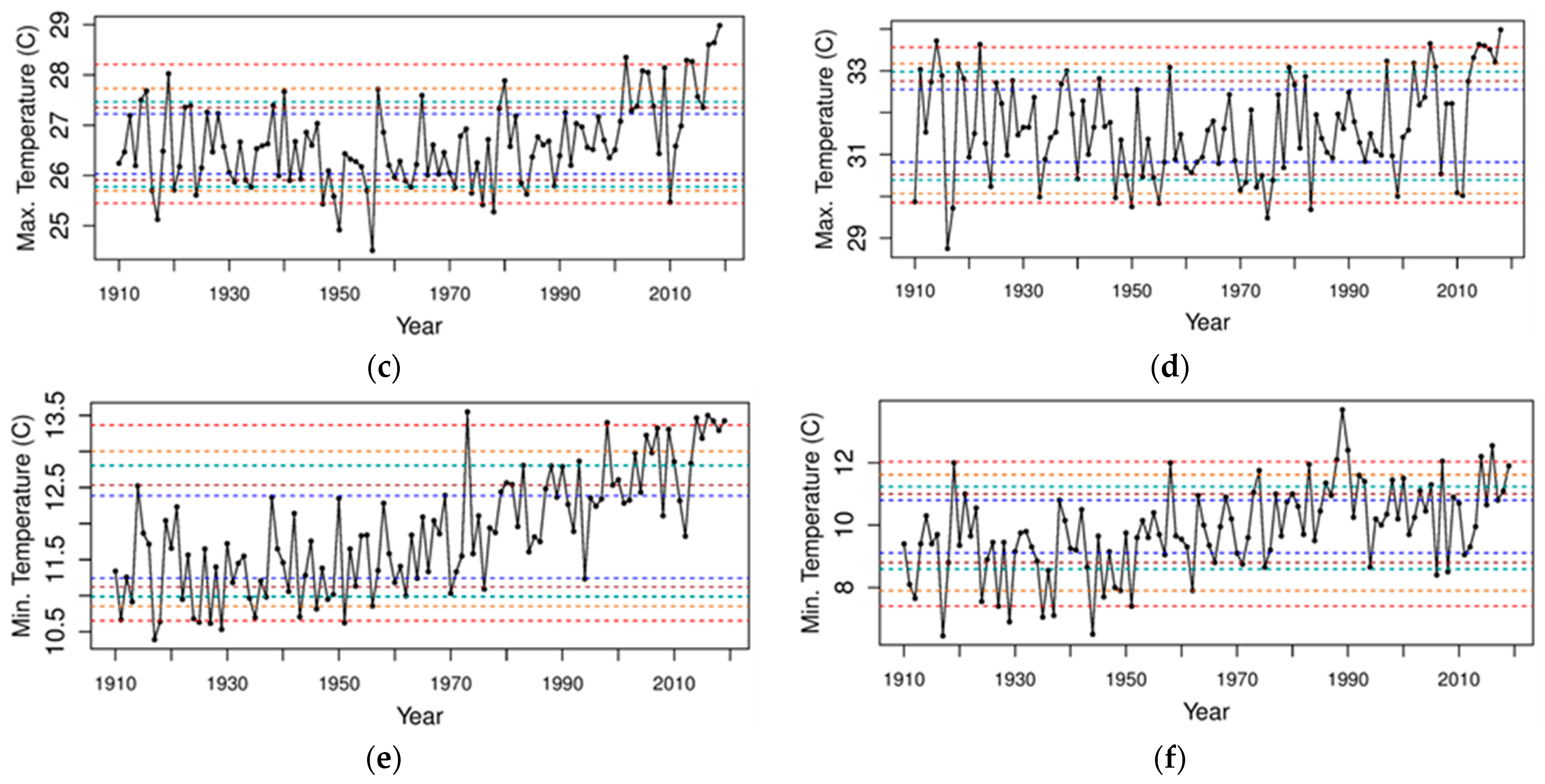 Water 14 03073 g004b