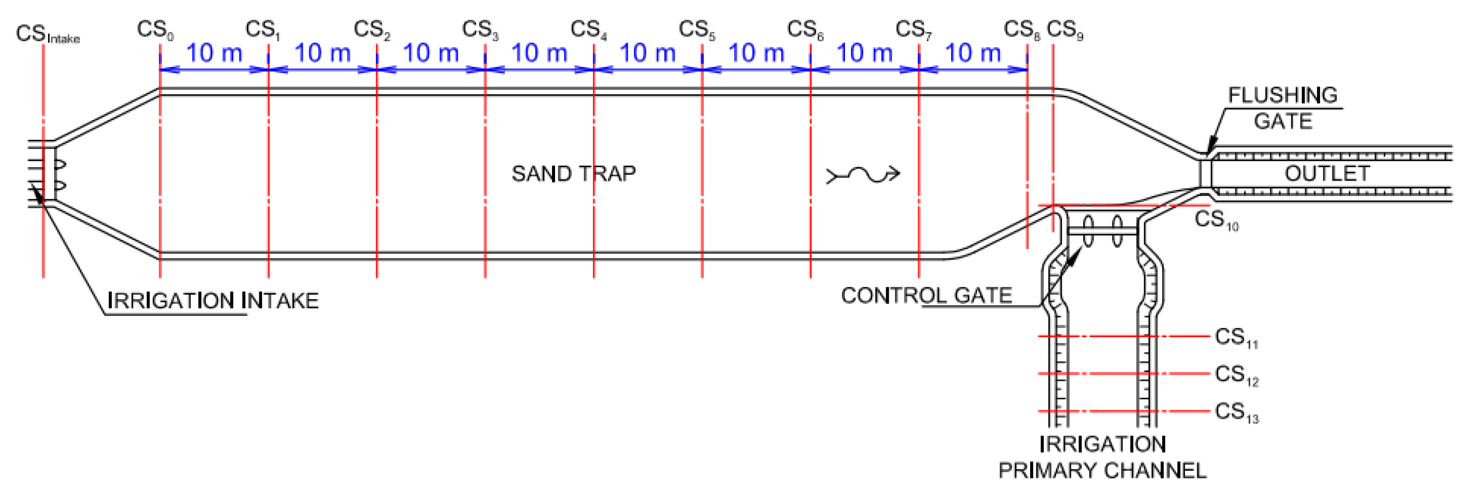 Water 14 03081 g004 Water 14 03081 g004
