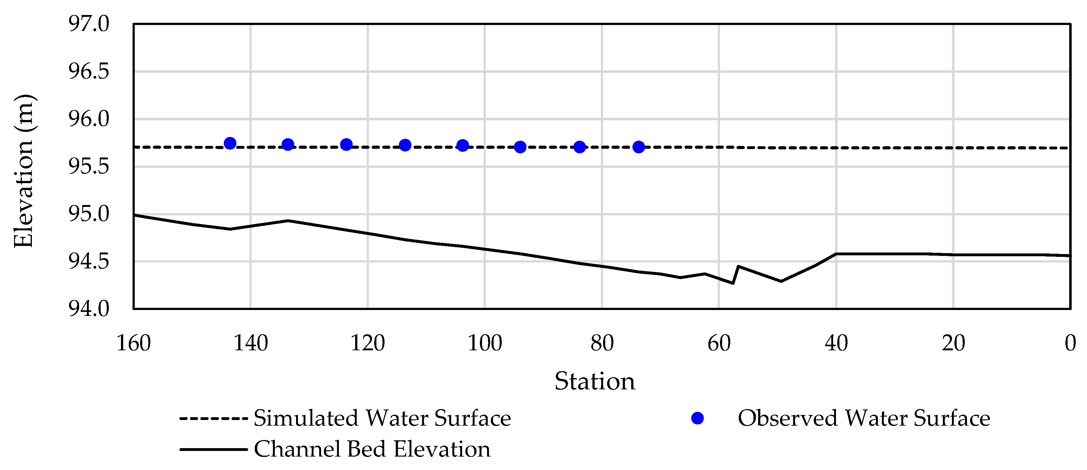 Water 14 03081 g010 Water 14 03081 g010